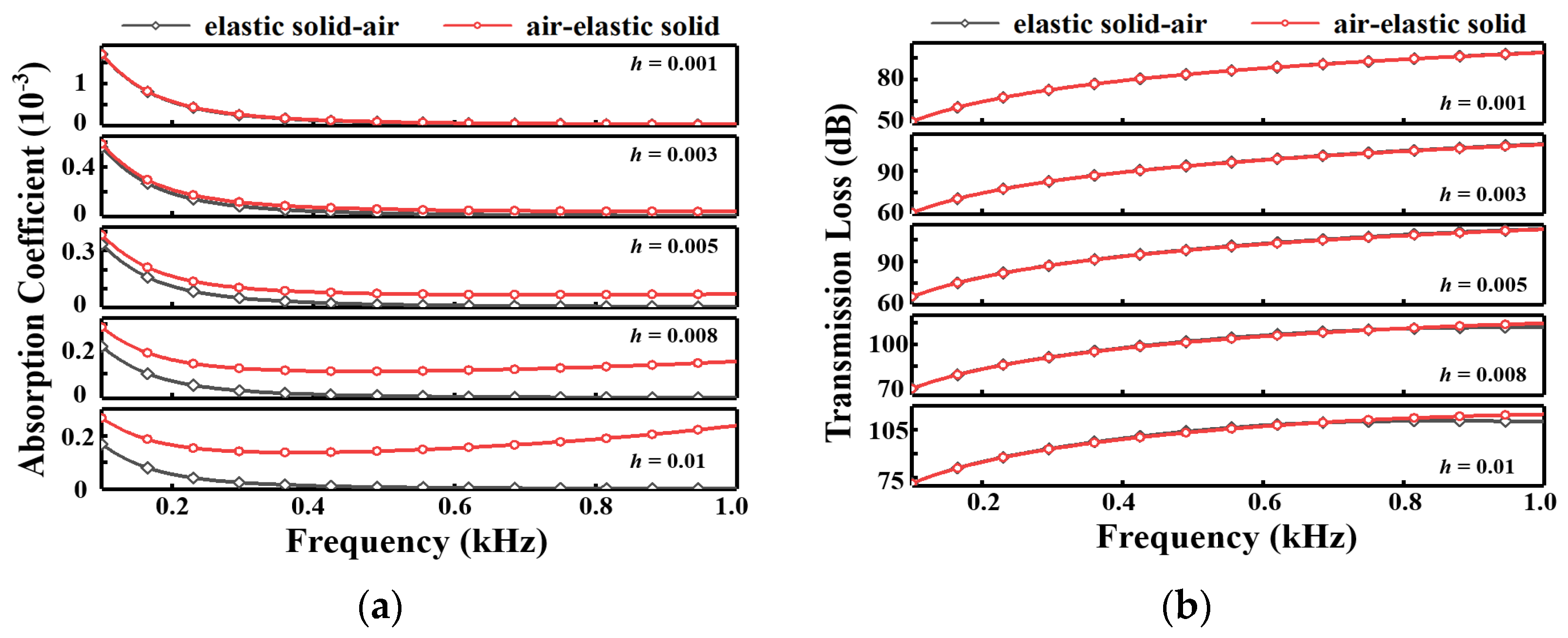 Buildings 14 00466 g013