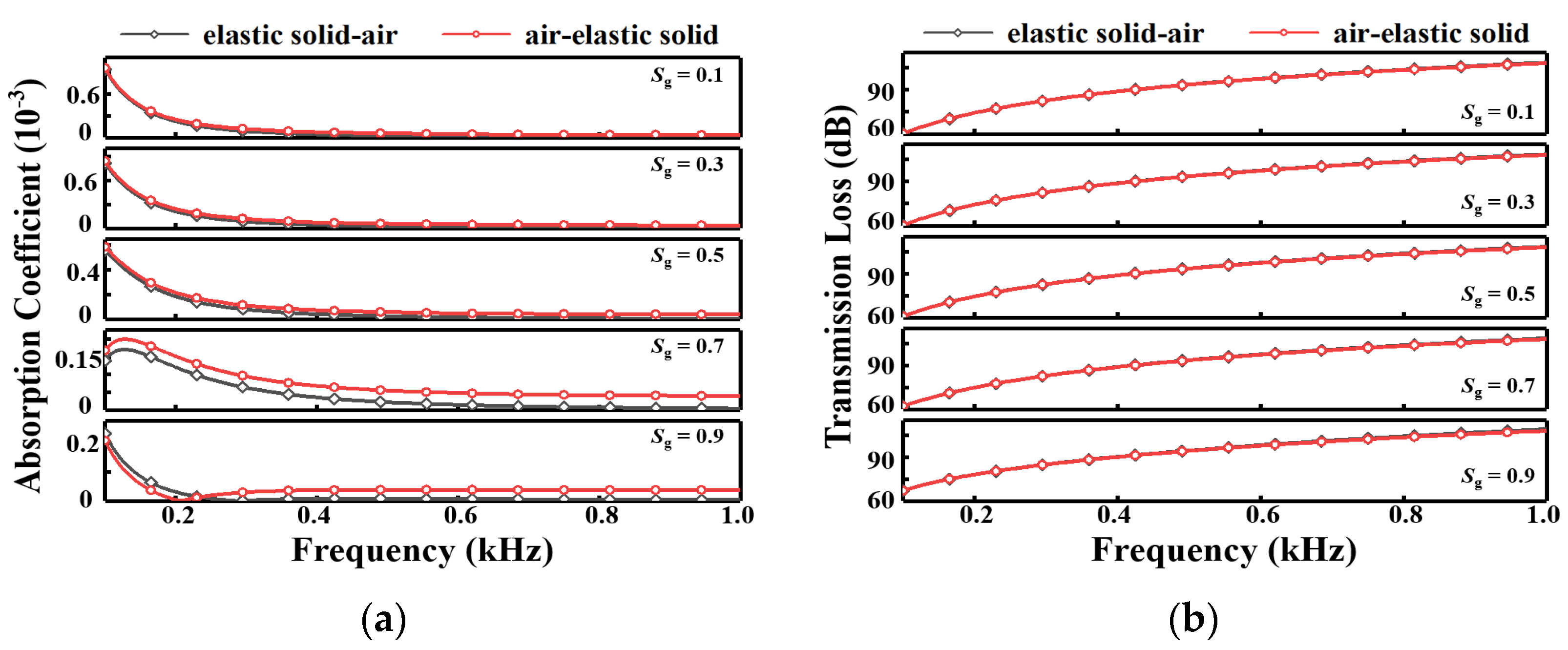 Buildings 14 00466 g015