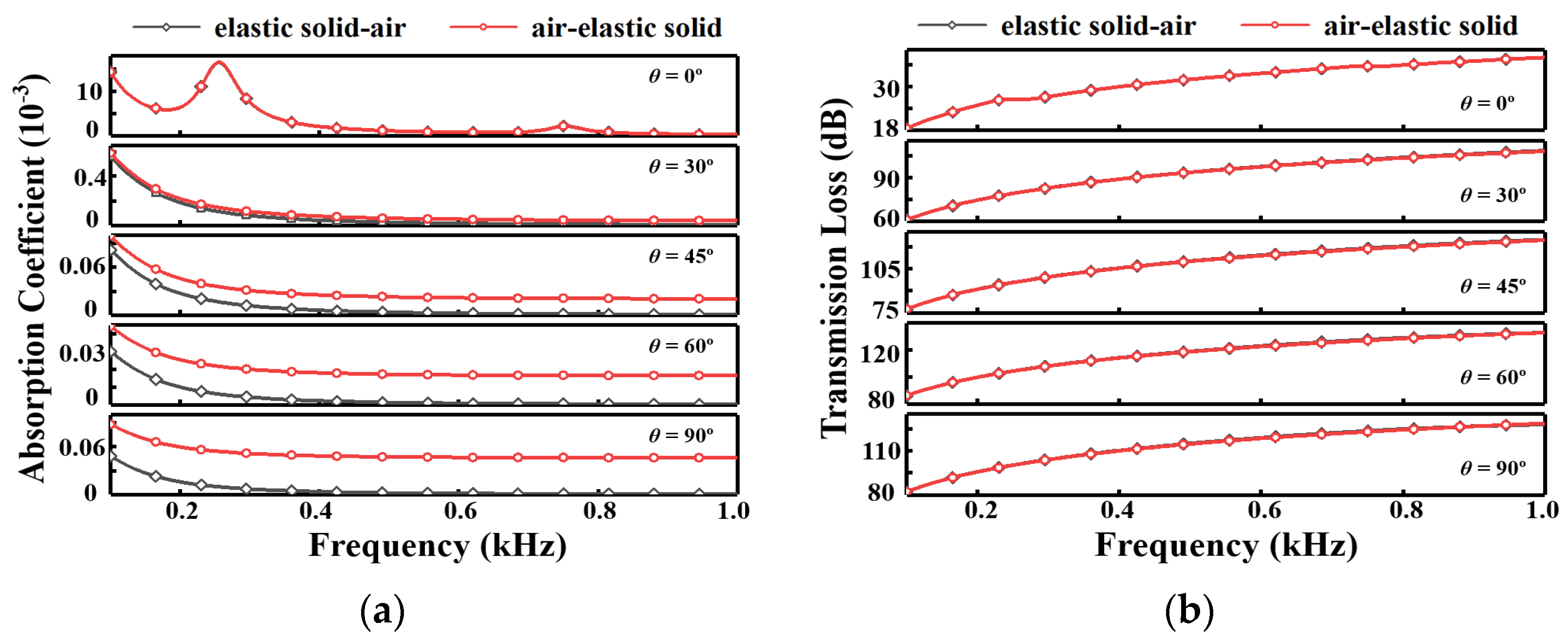 Buildings 14 00466 g016