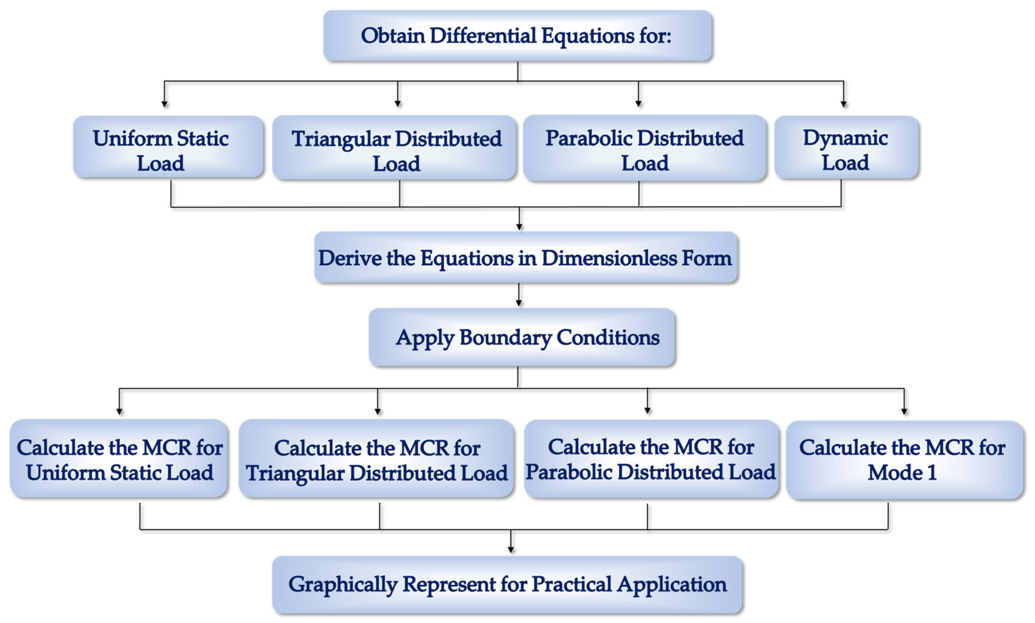 Buildings 14 00467 g001