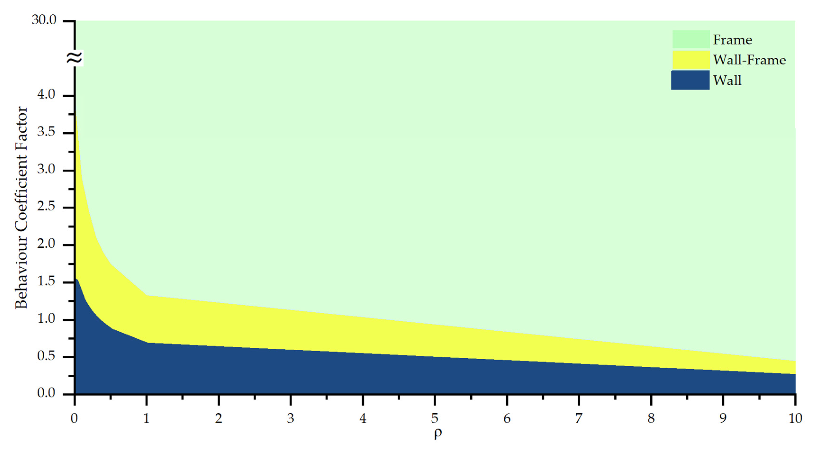 Buildings 14 00467 g015