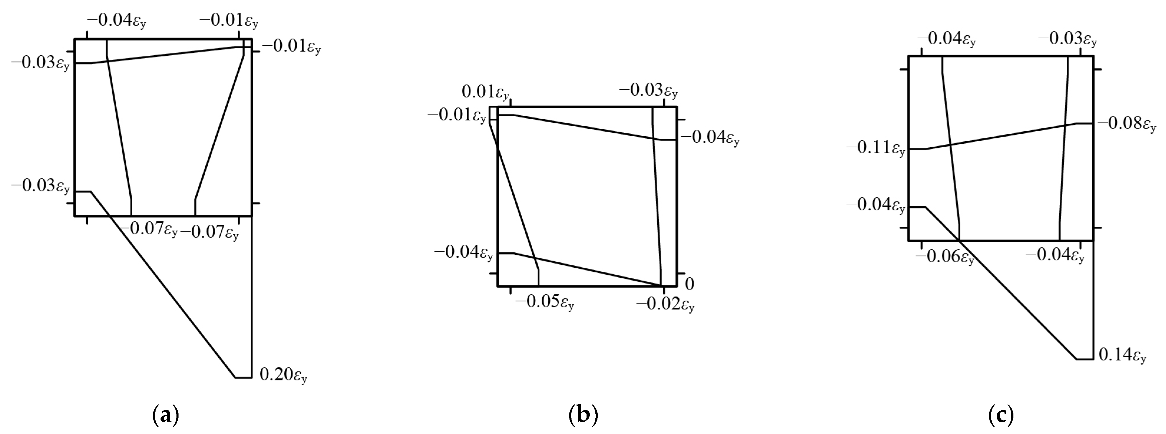 Buildings 14 00468 g005