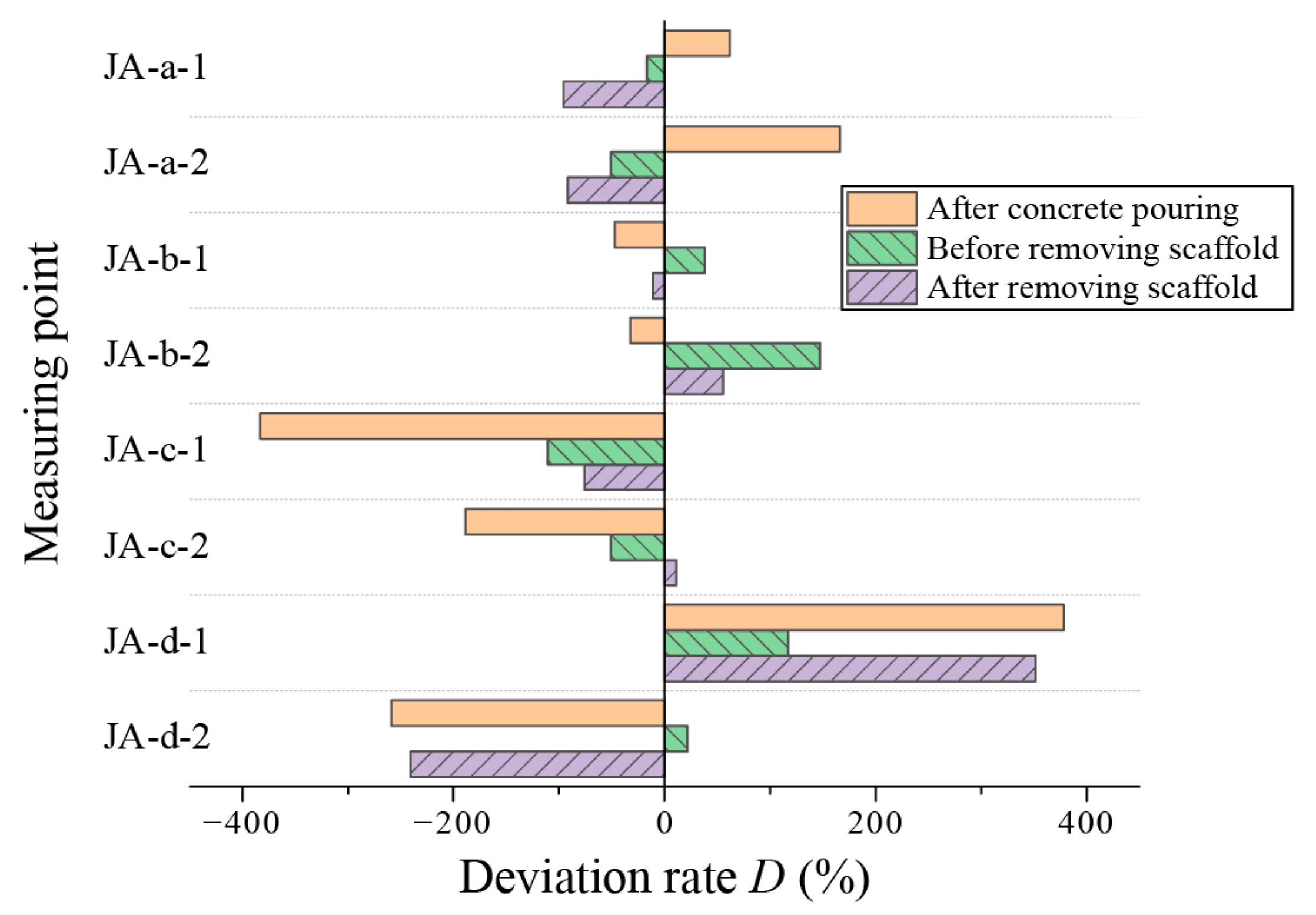 Buildings 14 00468 g007