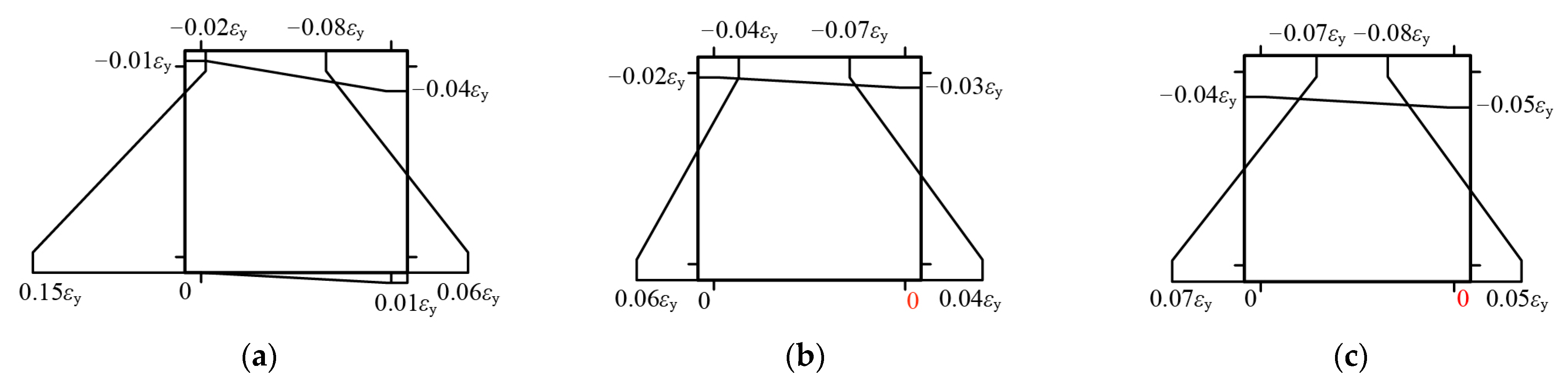 Buildings 14 00468 g008