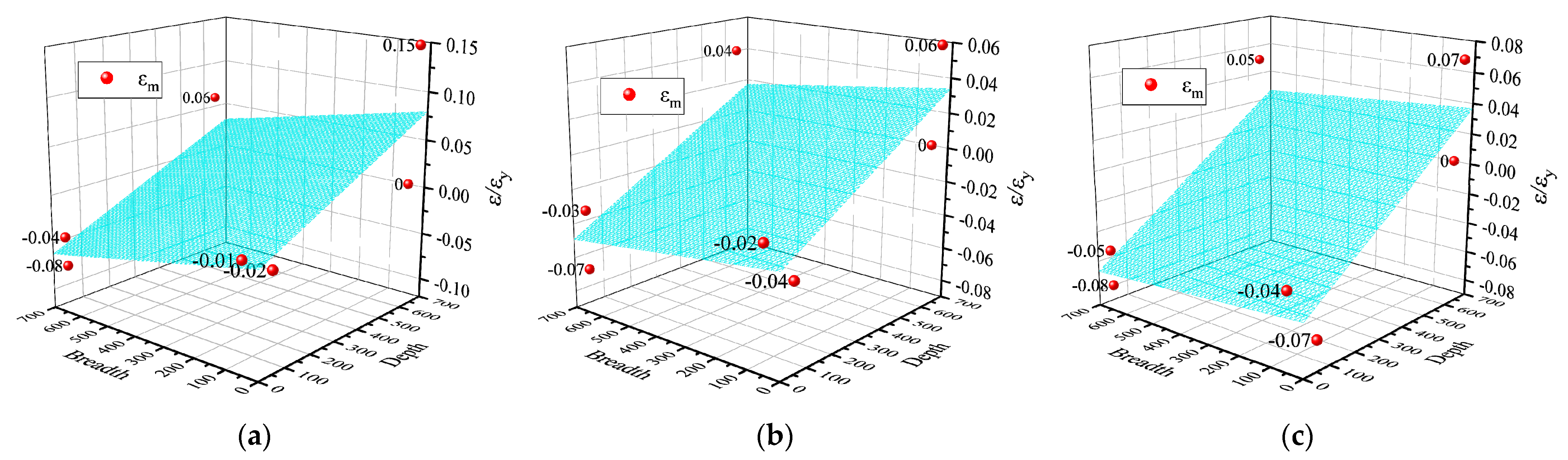 Buildings 14 00468 g009