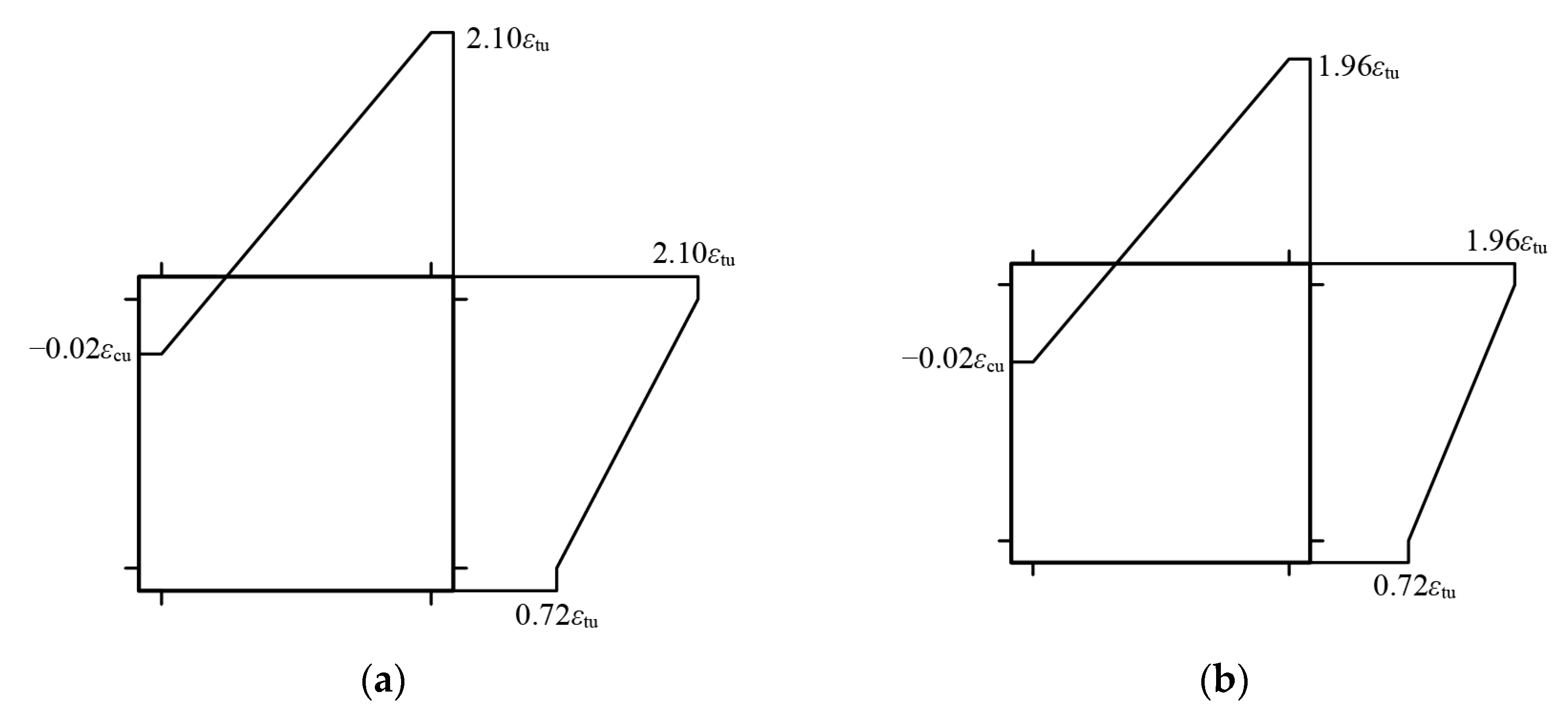 Buildings 14 00468 g012