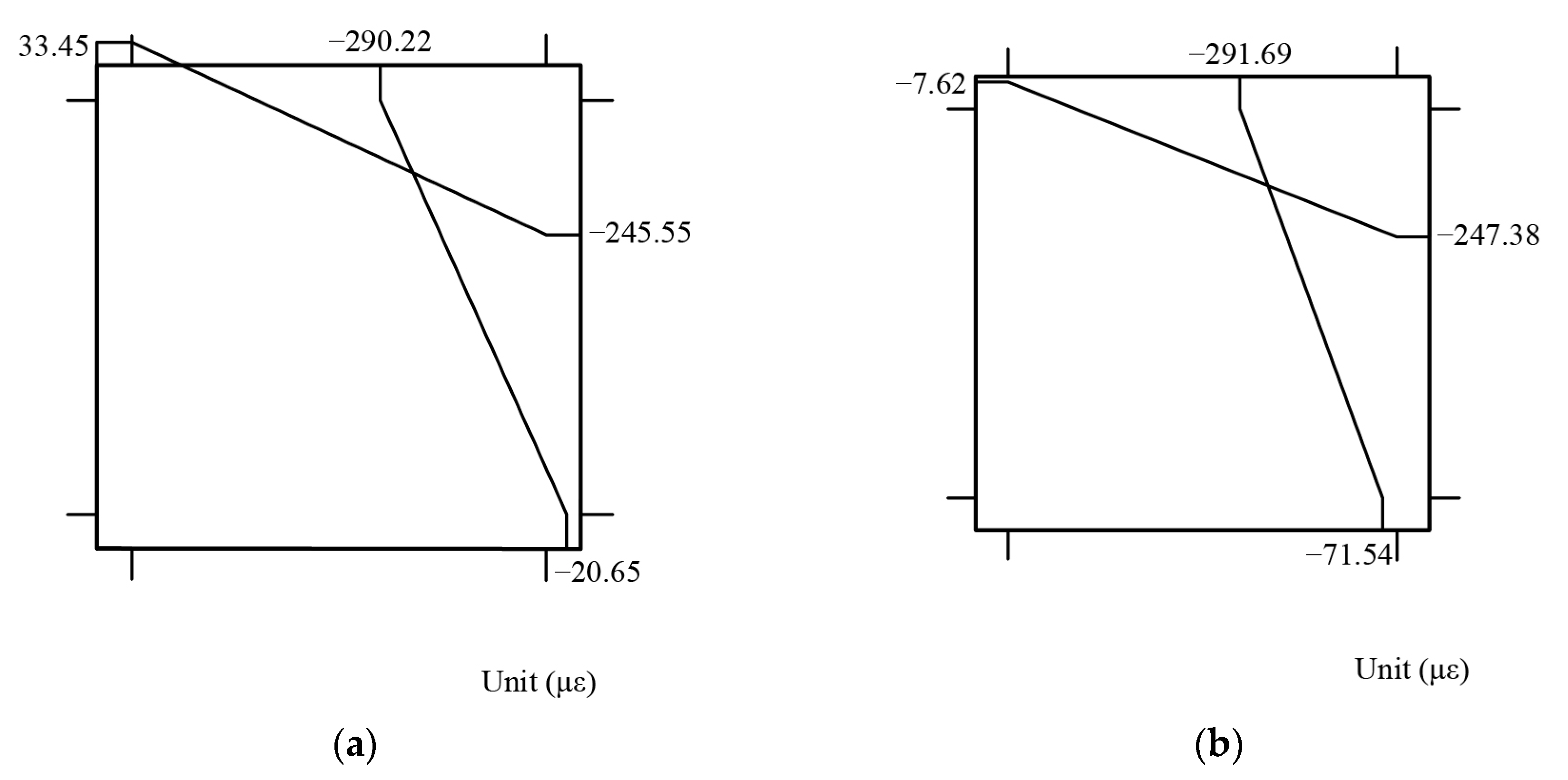 Buildings 14 00468 g013
