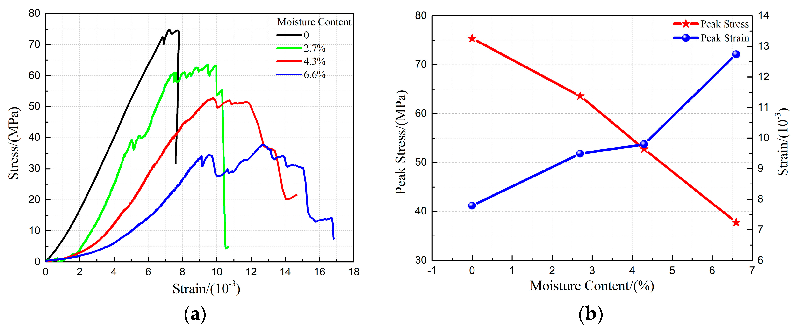Buildings 14 00469 g002
