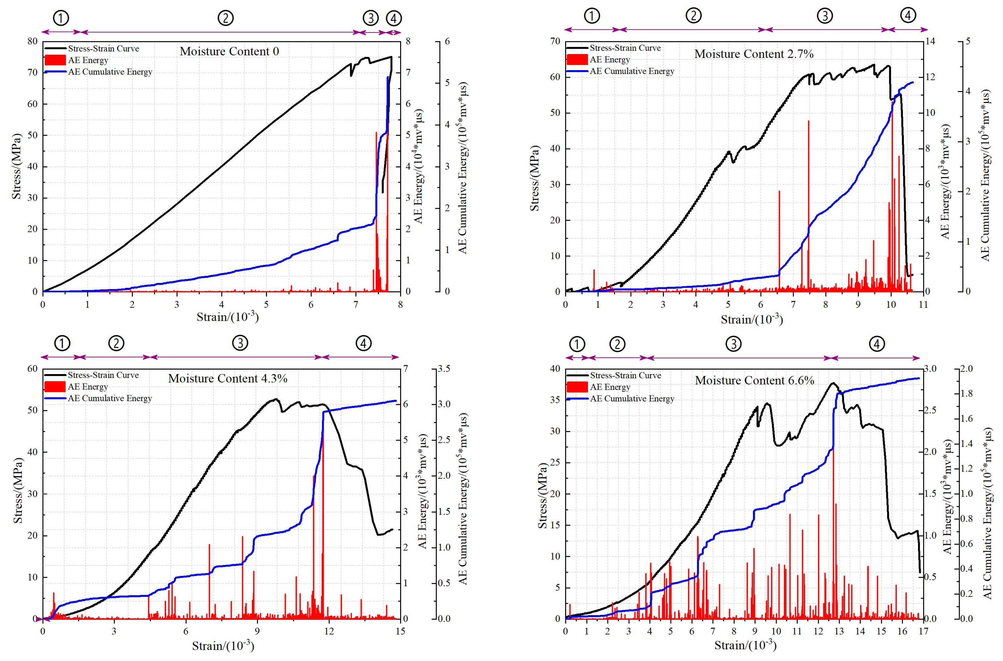 Buildings 14 00469 g005