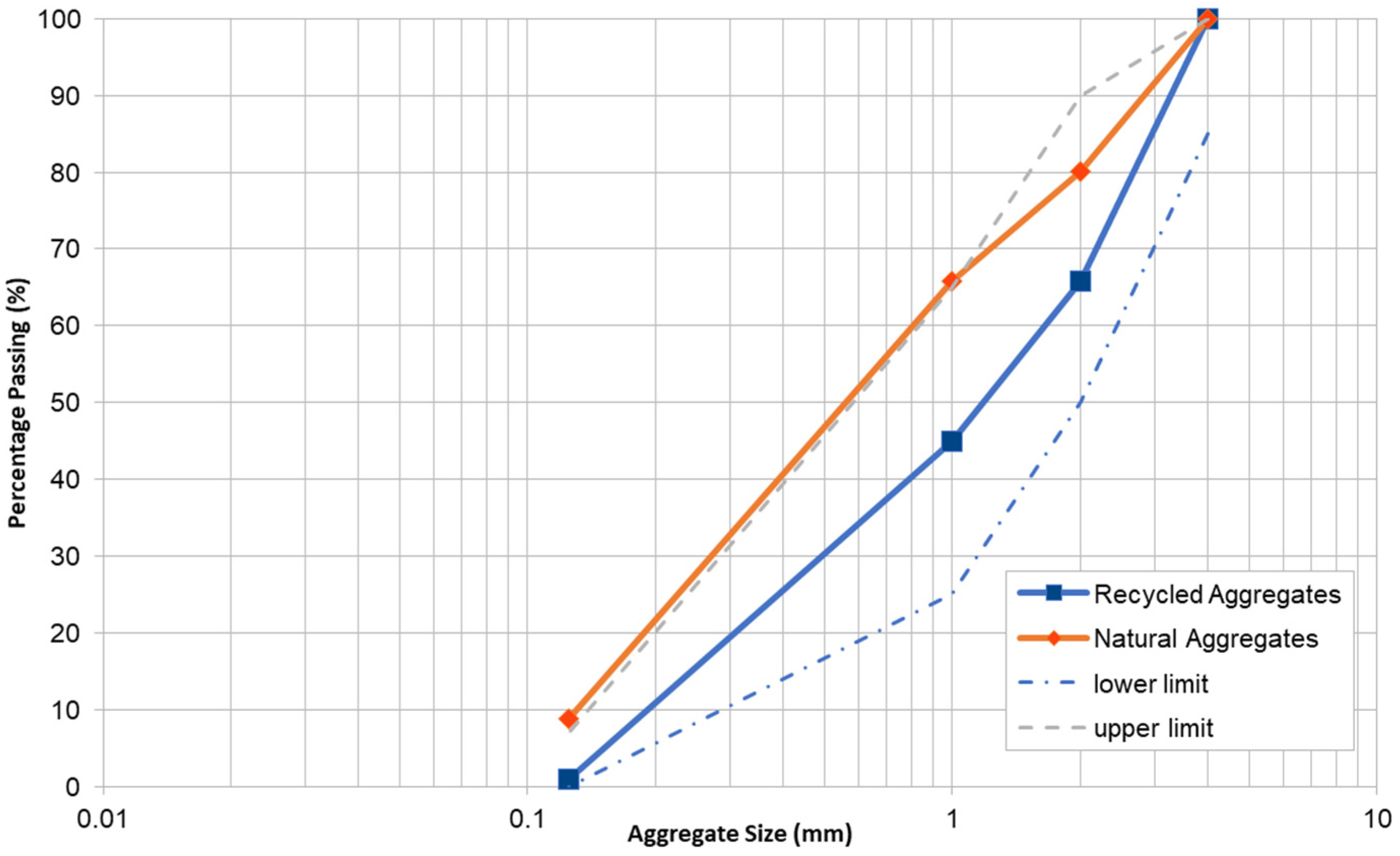 Buildings 14 00470 g002