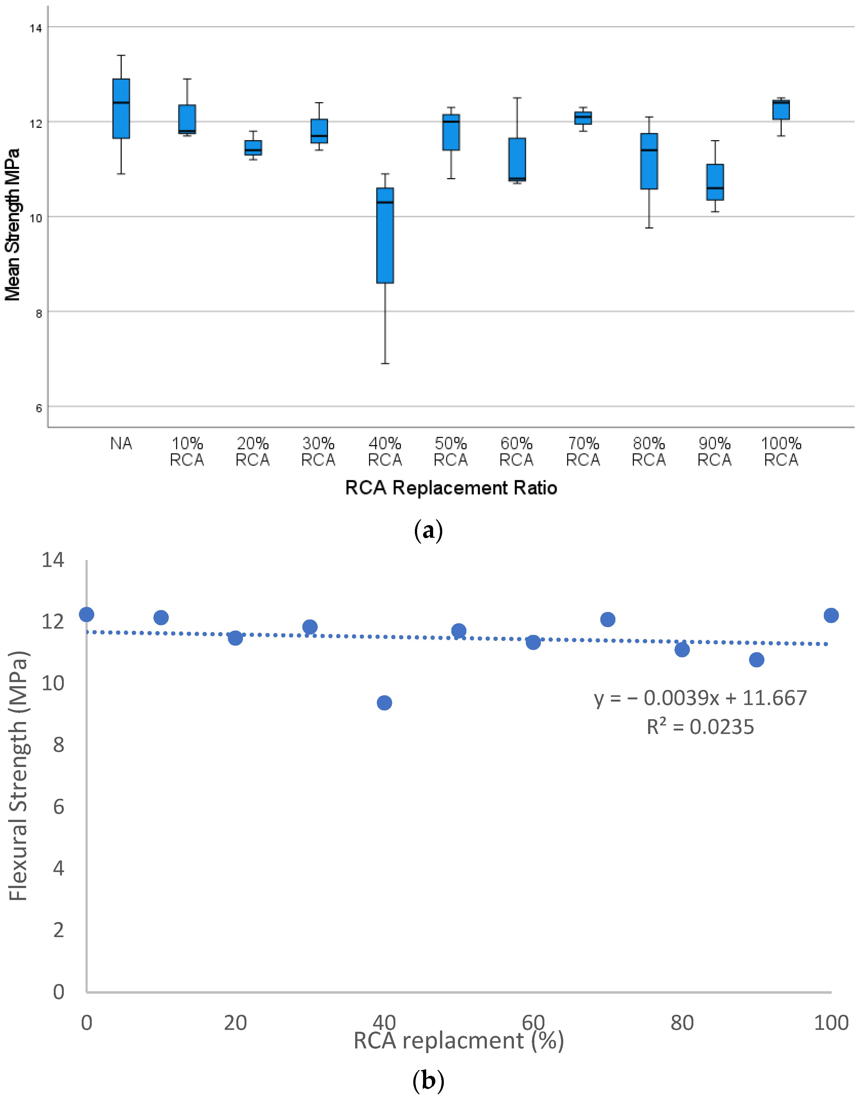 Buildings 14 00470 g007