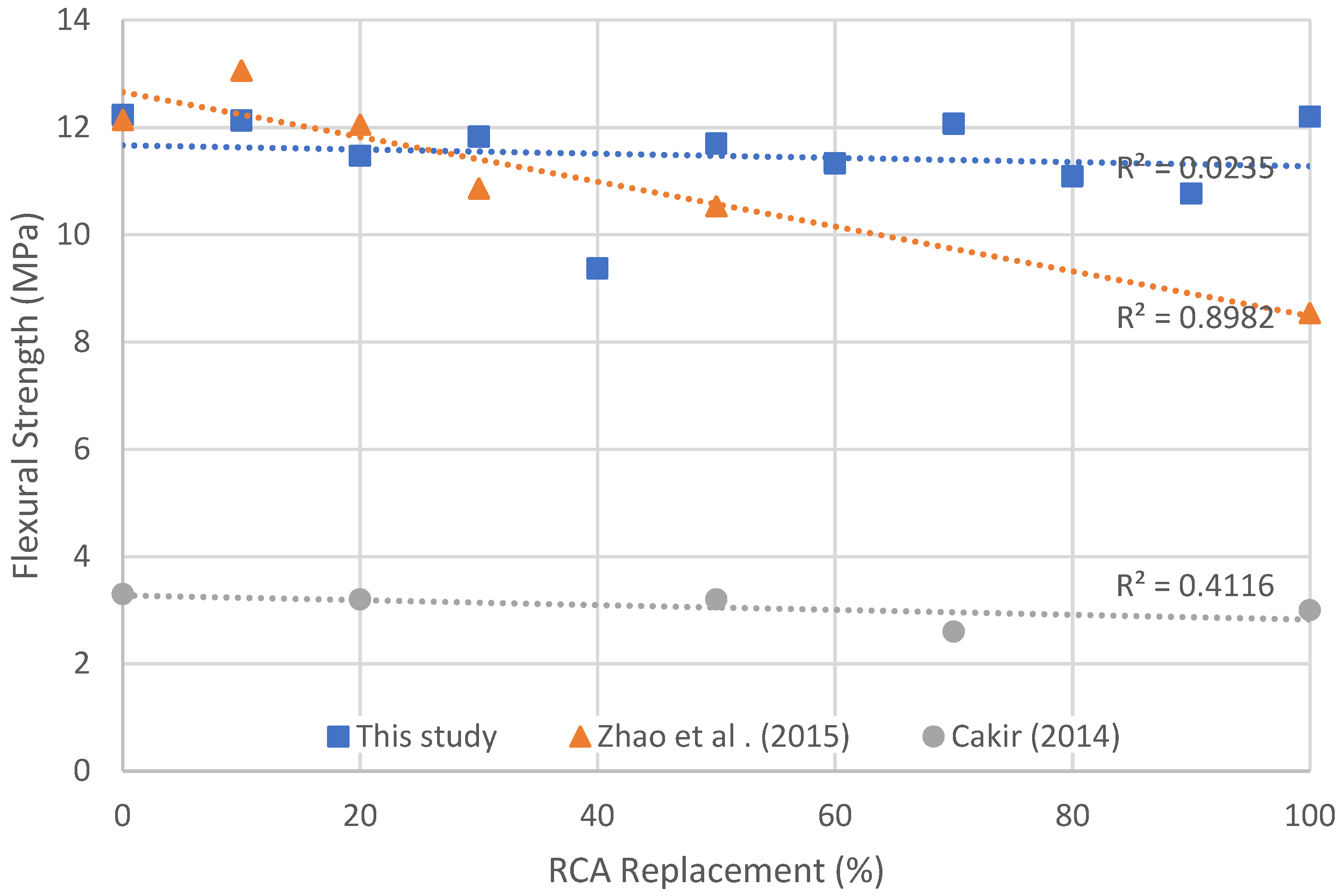 Buildings 14 00470 g008