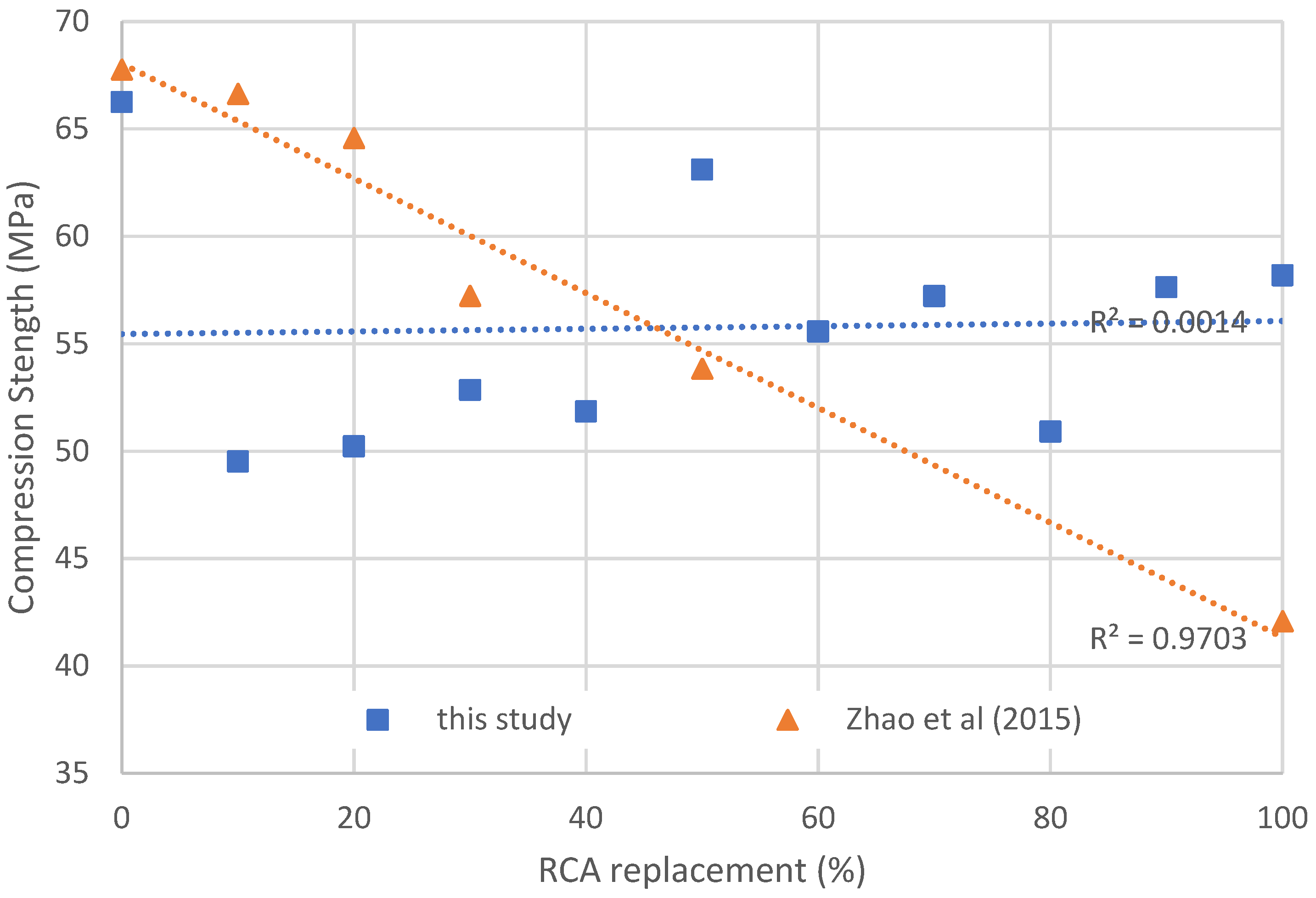 Buildings 14 00470 g009