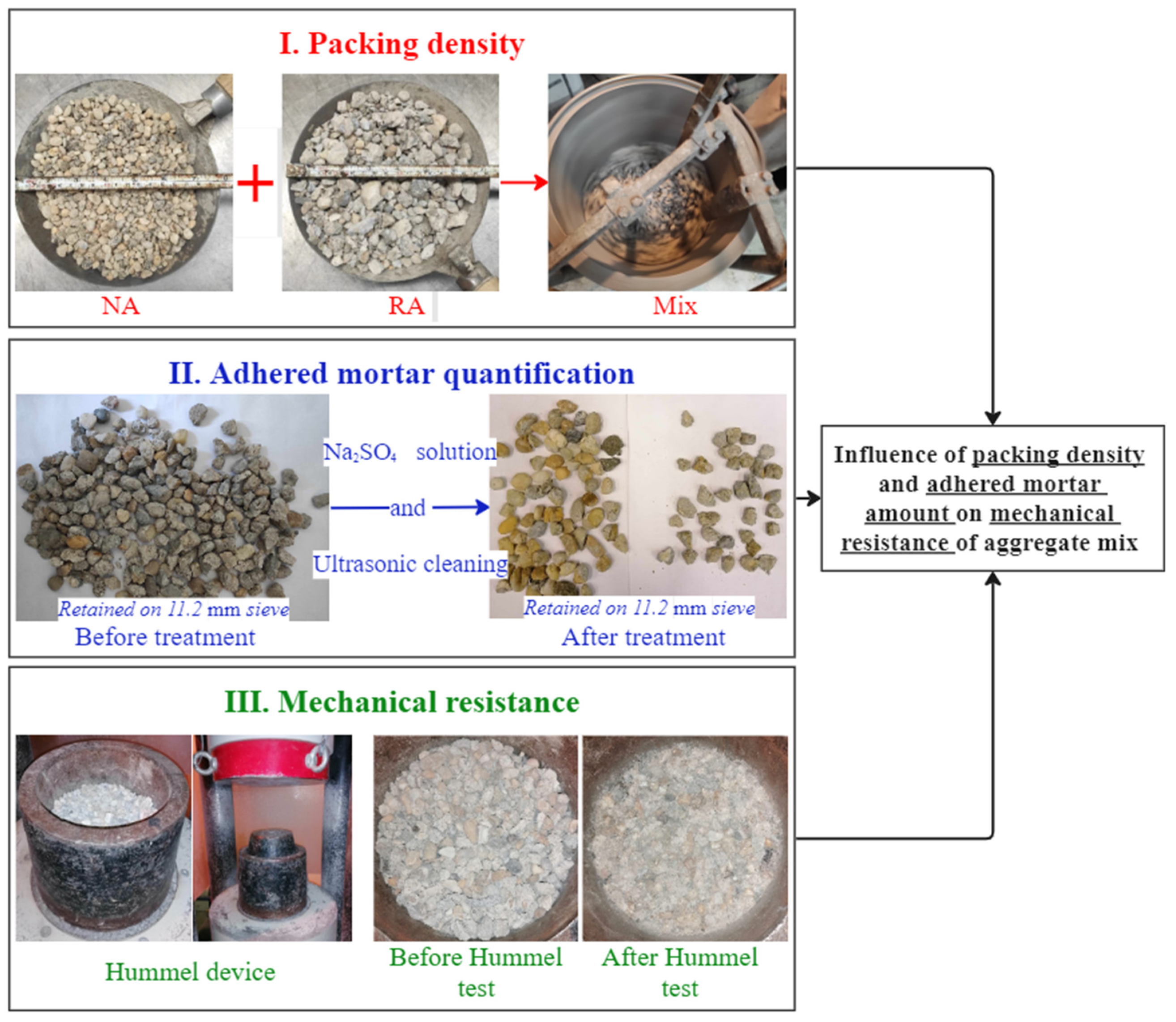 Buildings 14 00471 g002