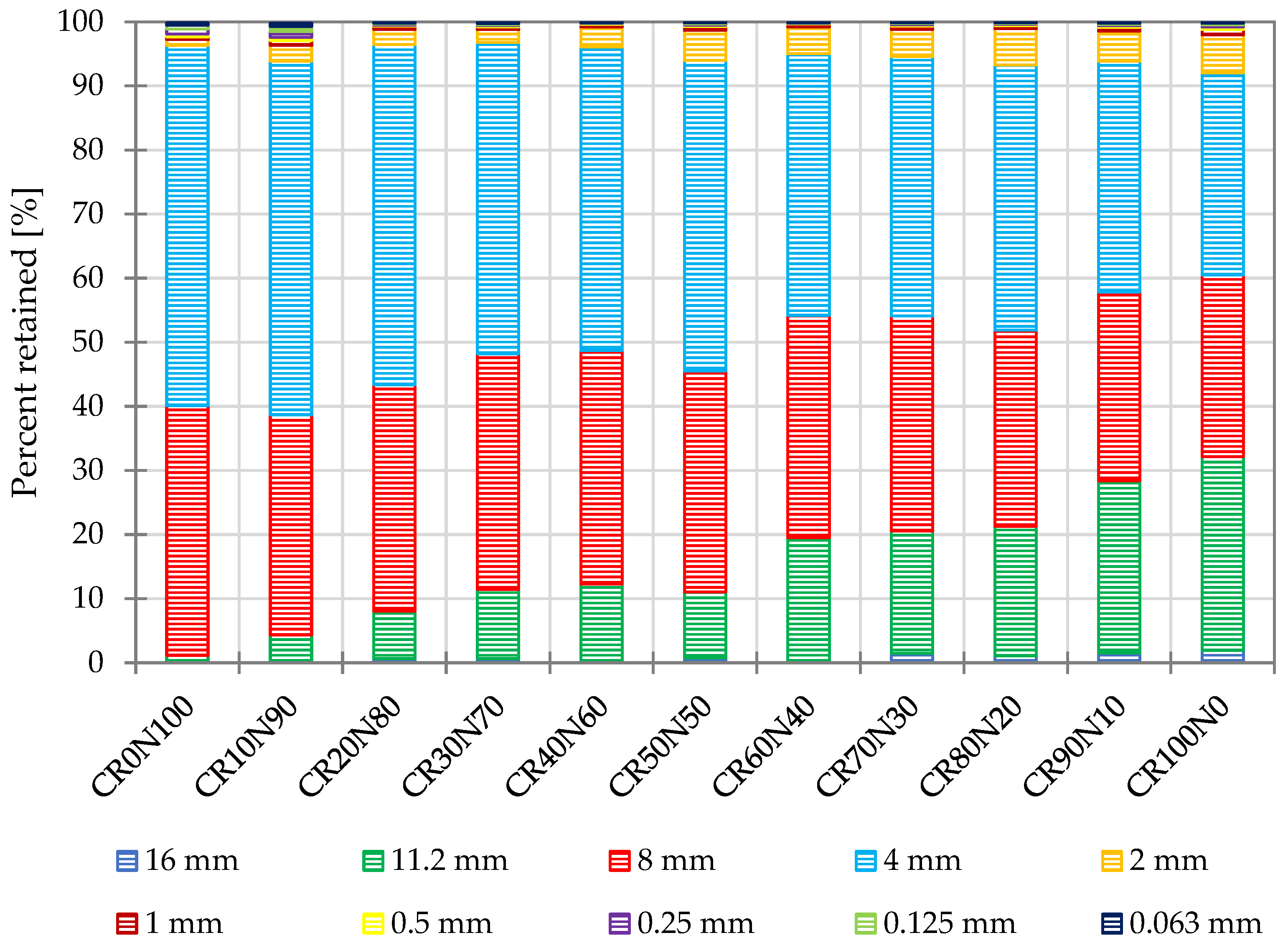Buildings 14 00471 g009