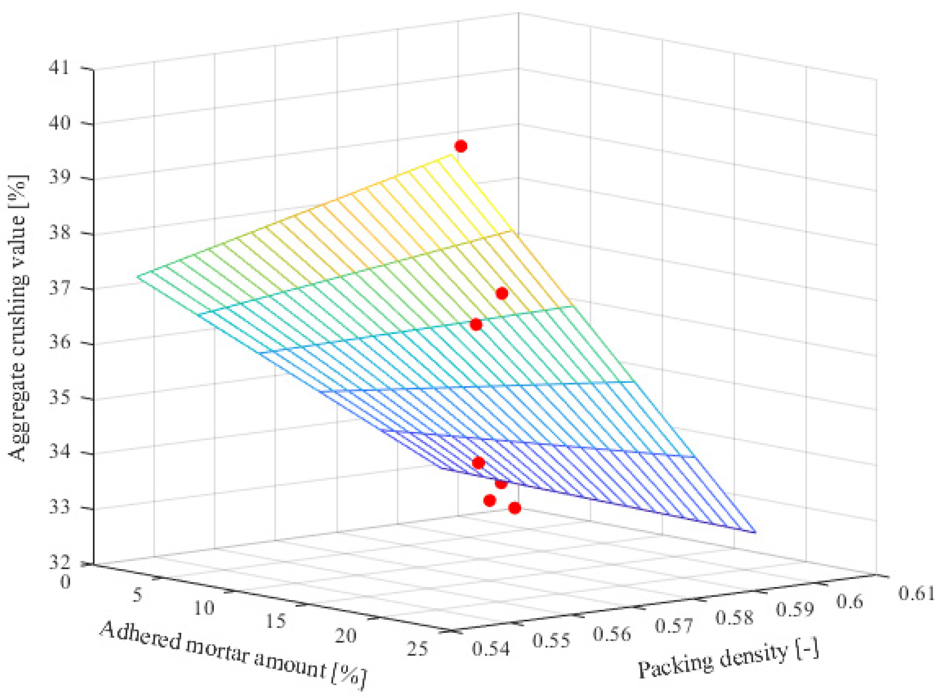 Buildings 14 00471 g012