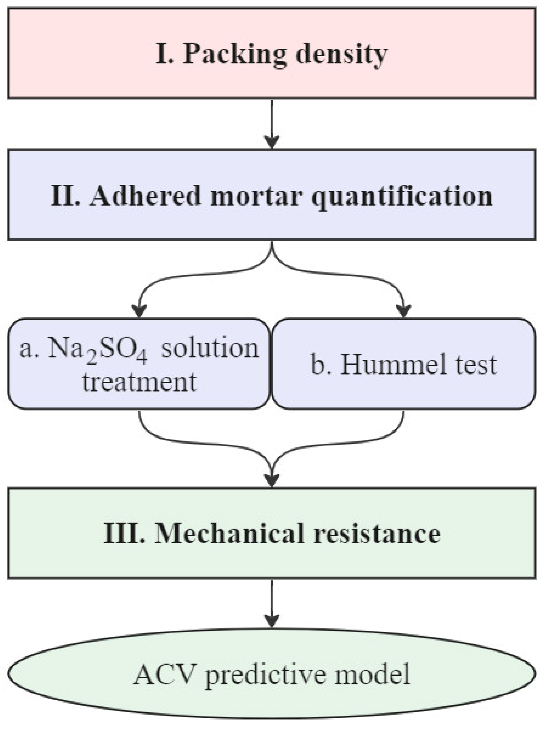 Buildings 14 00471 g013