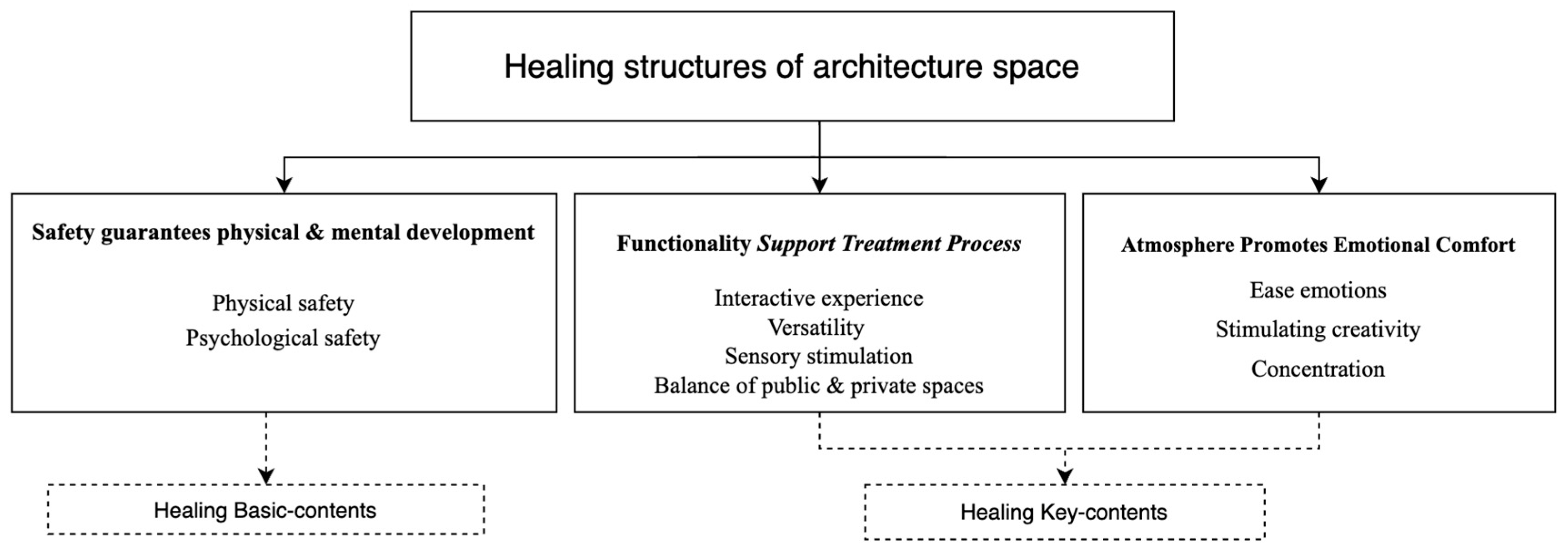 Buildings 14 00472 g002