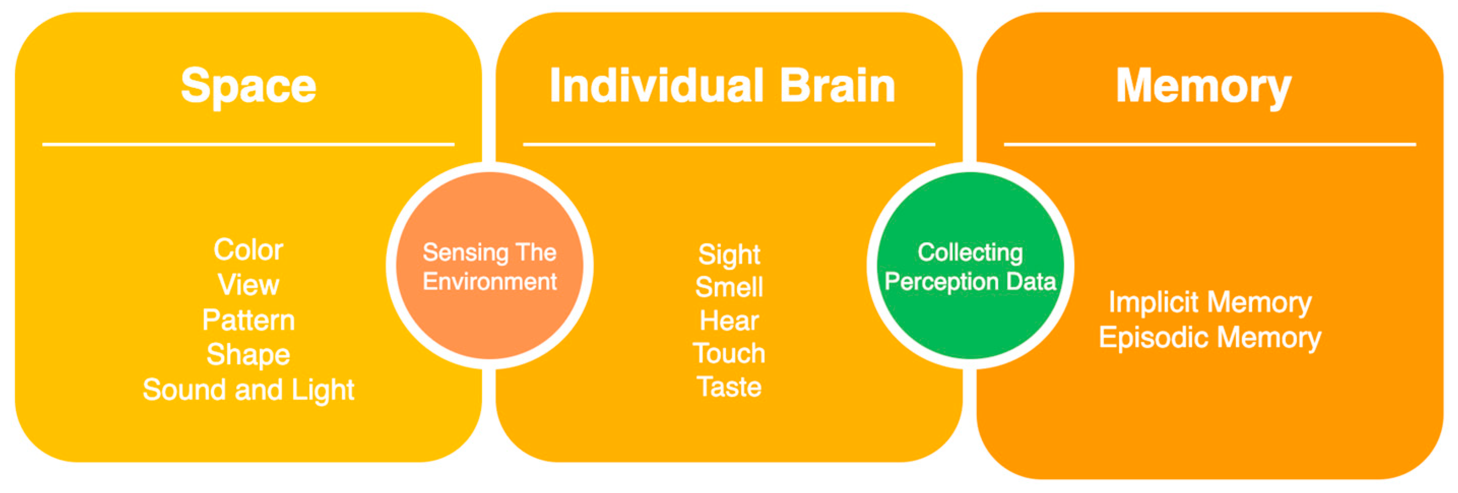 Buildings 14 00472 g003