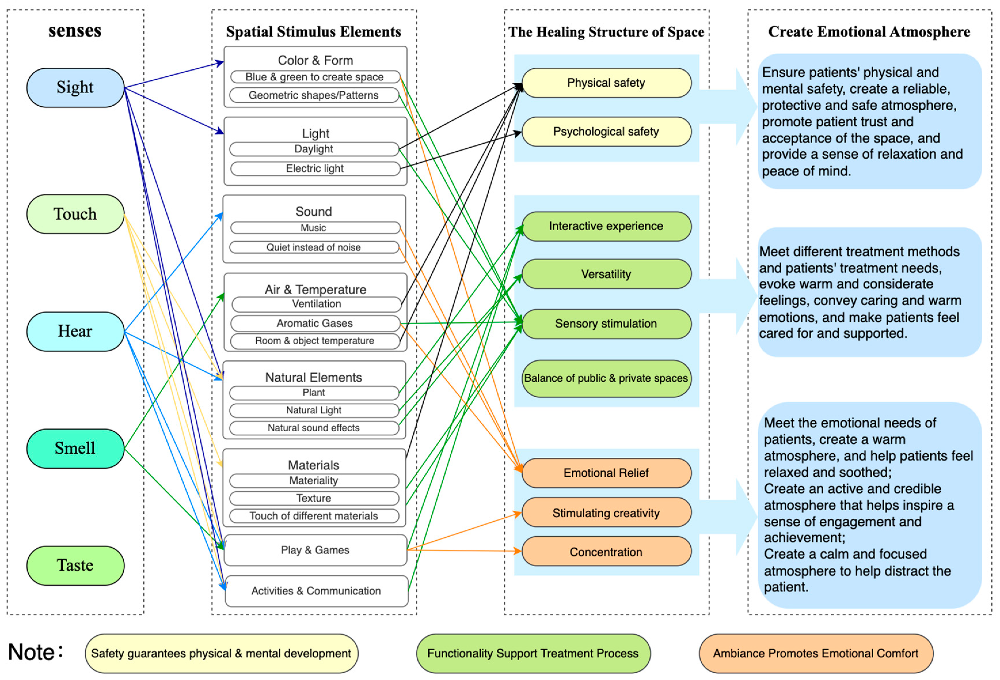 Buildings 14 00472 g010