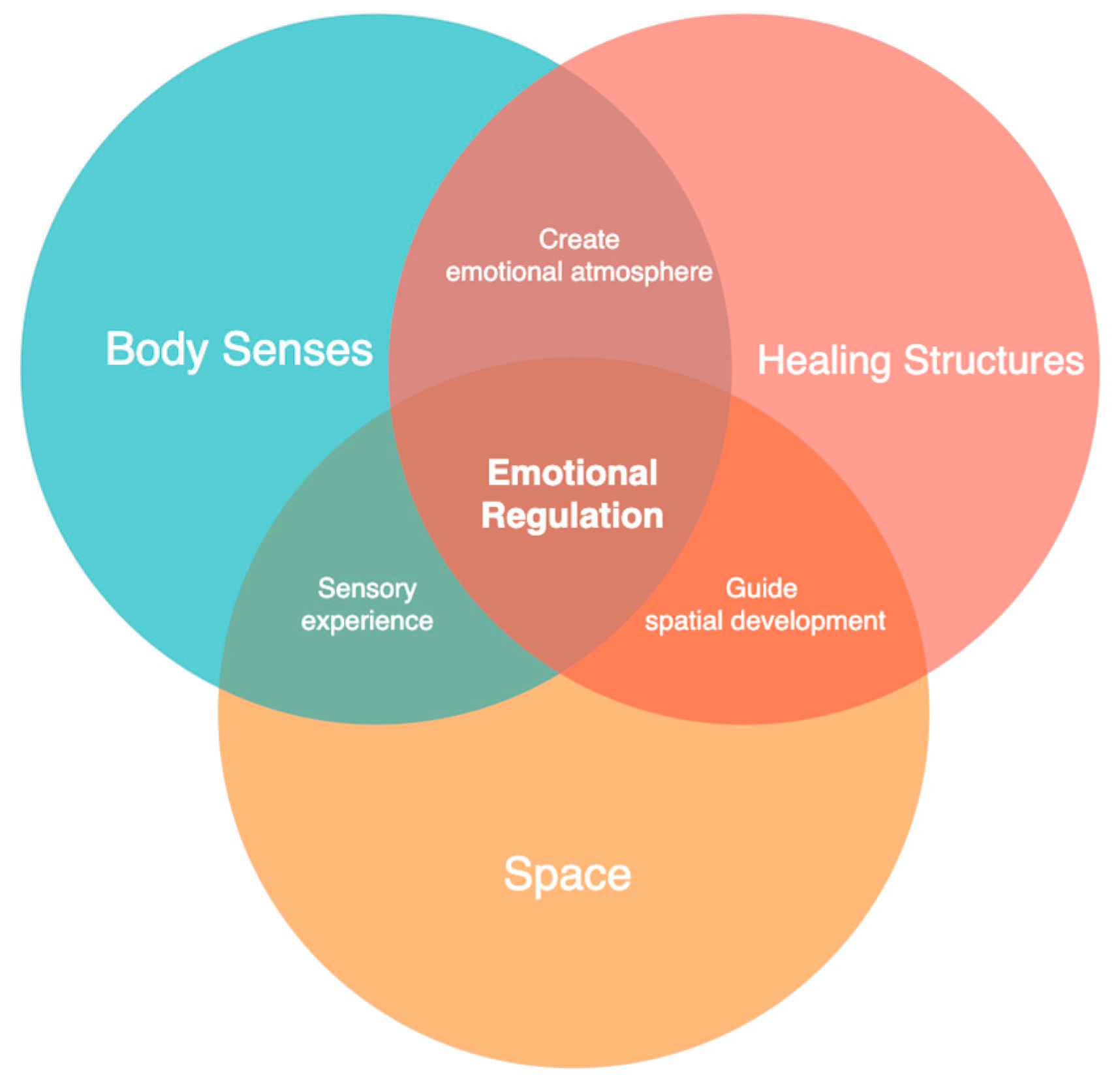 Buildings 14 00472 g011