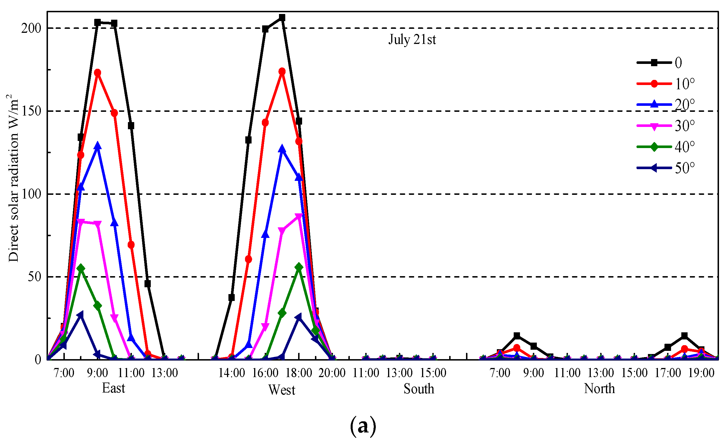 Buildings 14 00473 g004a