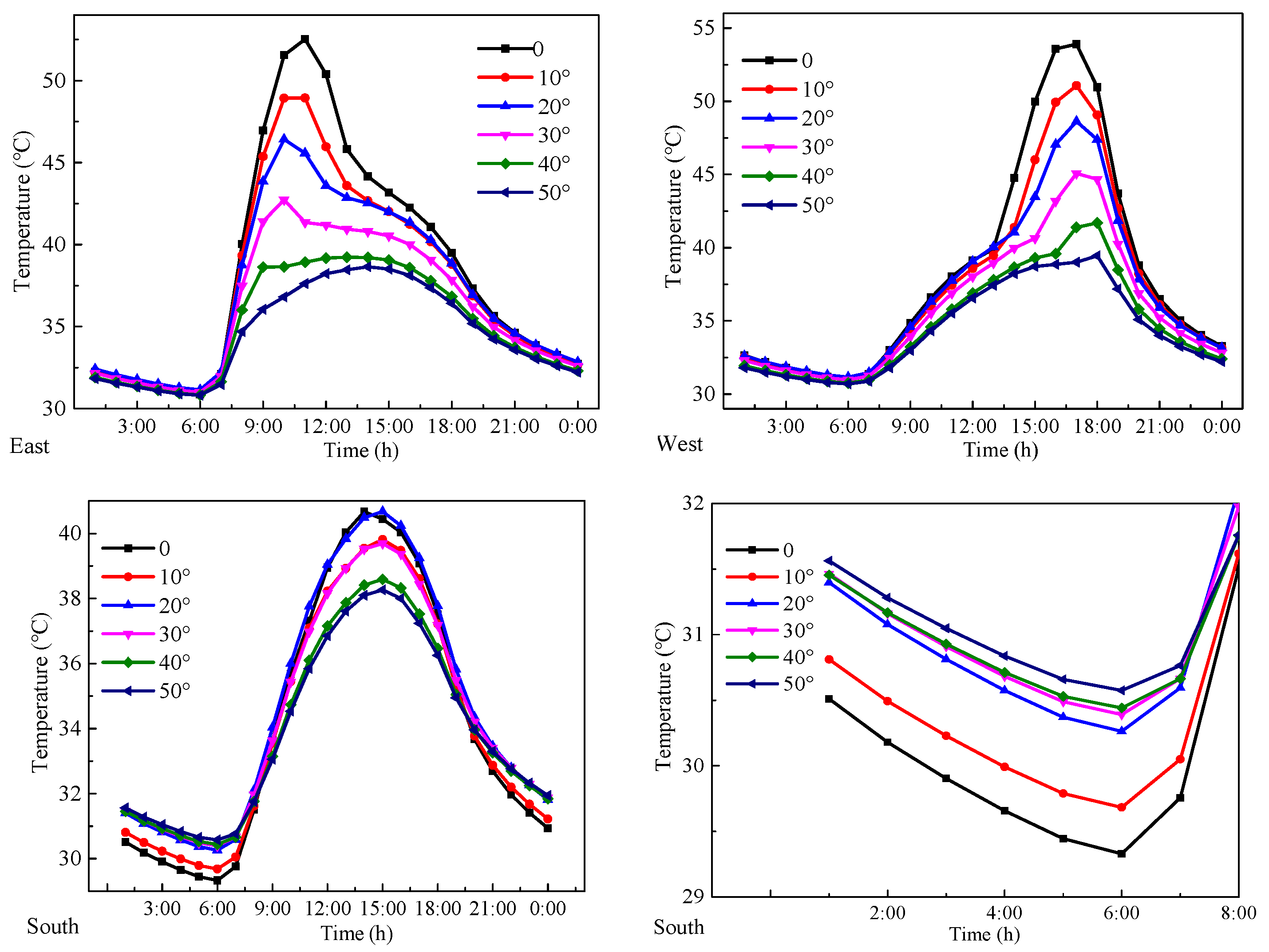 Buildings 14 00473 g005