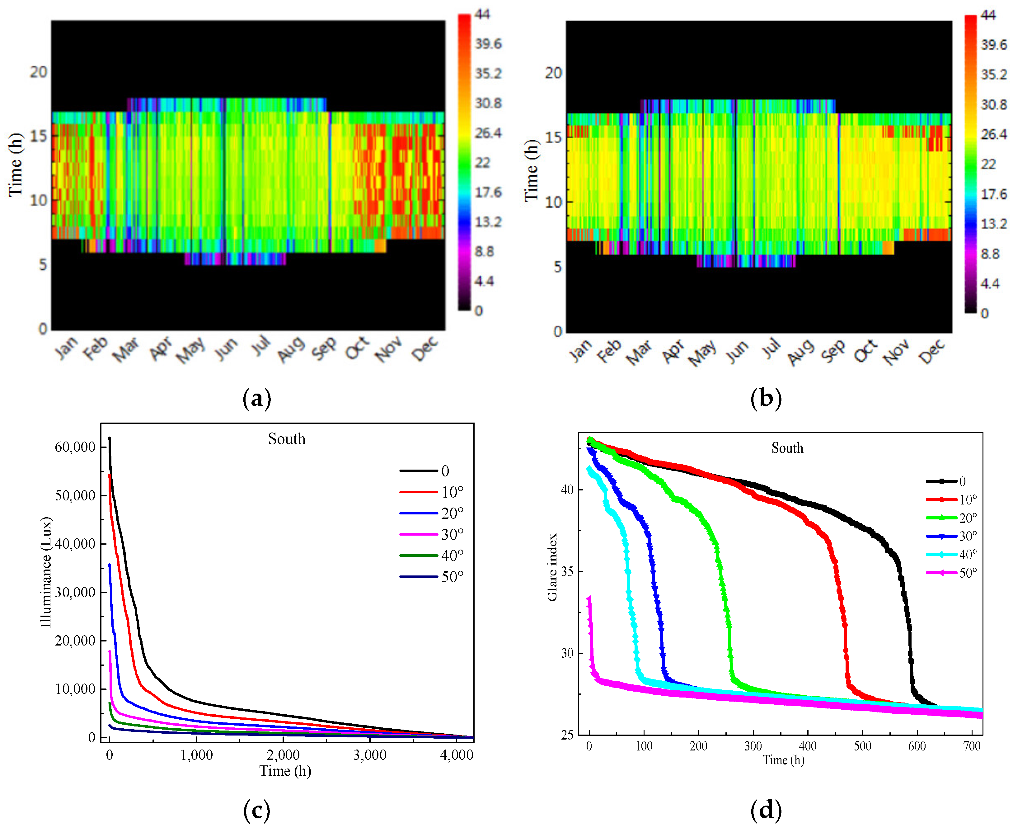Buildings 14 00473 g009