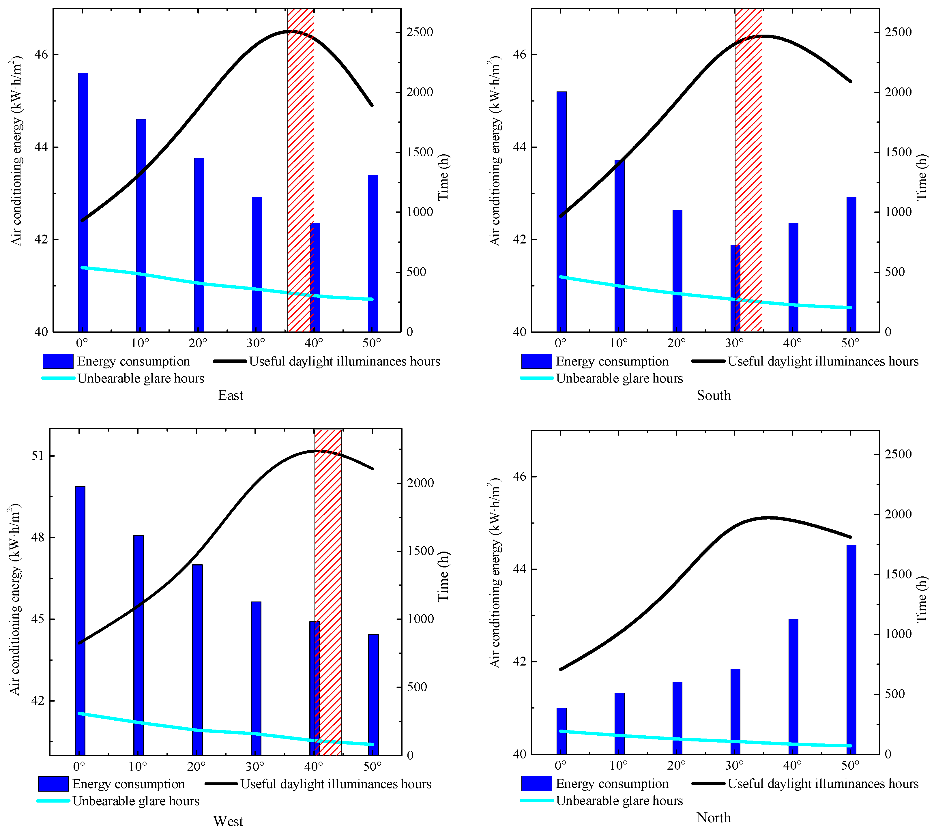 Buildings 14 00473 g010