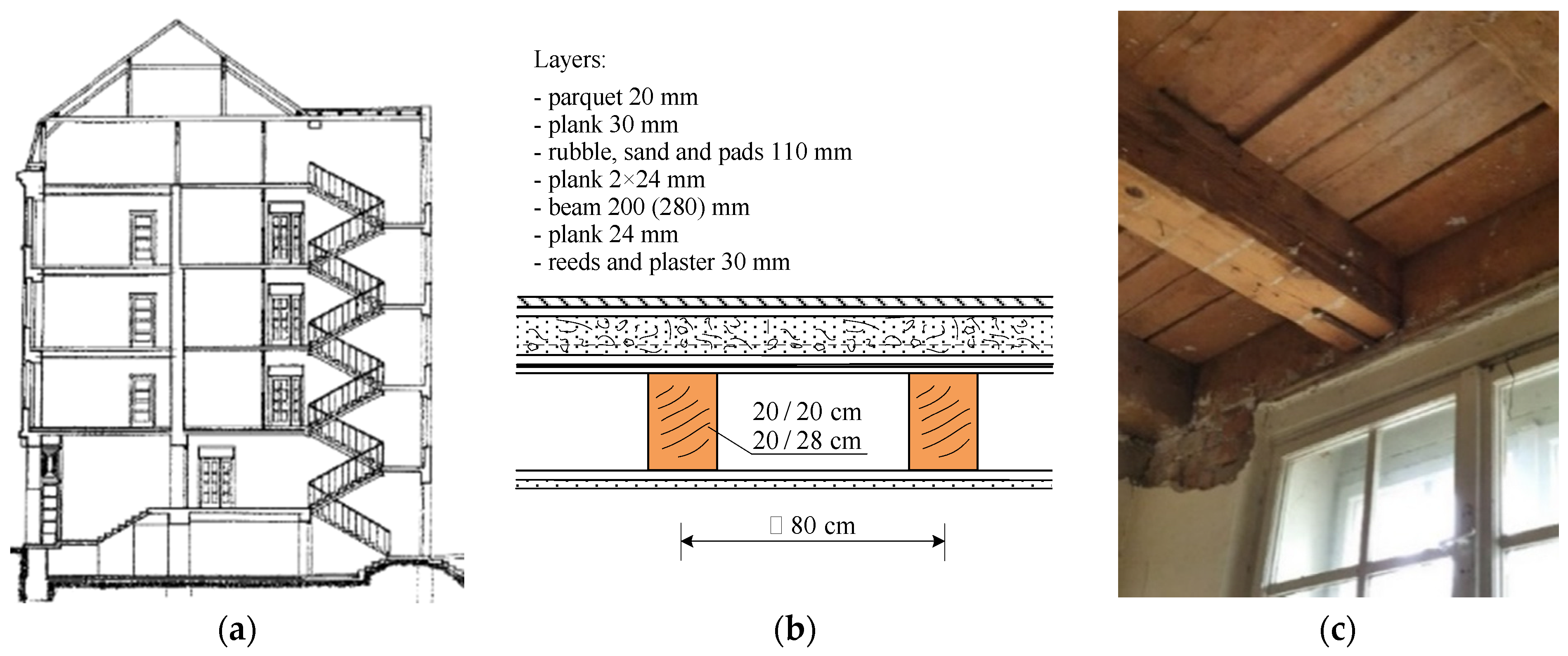 Buildings 14 00474 g005