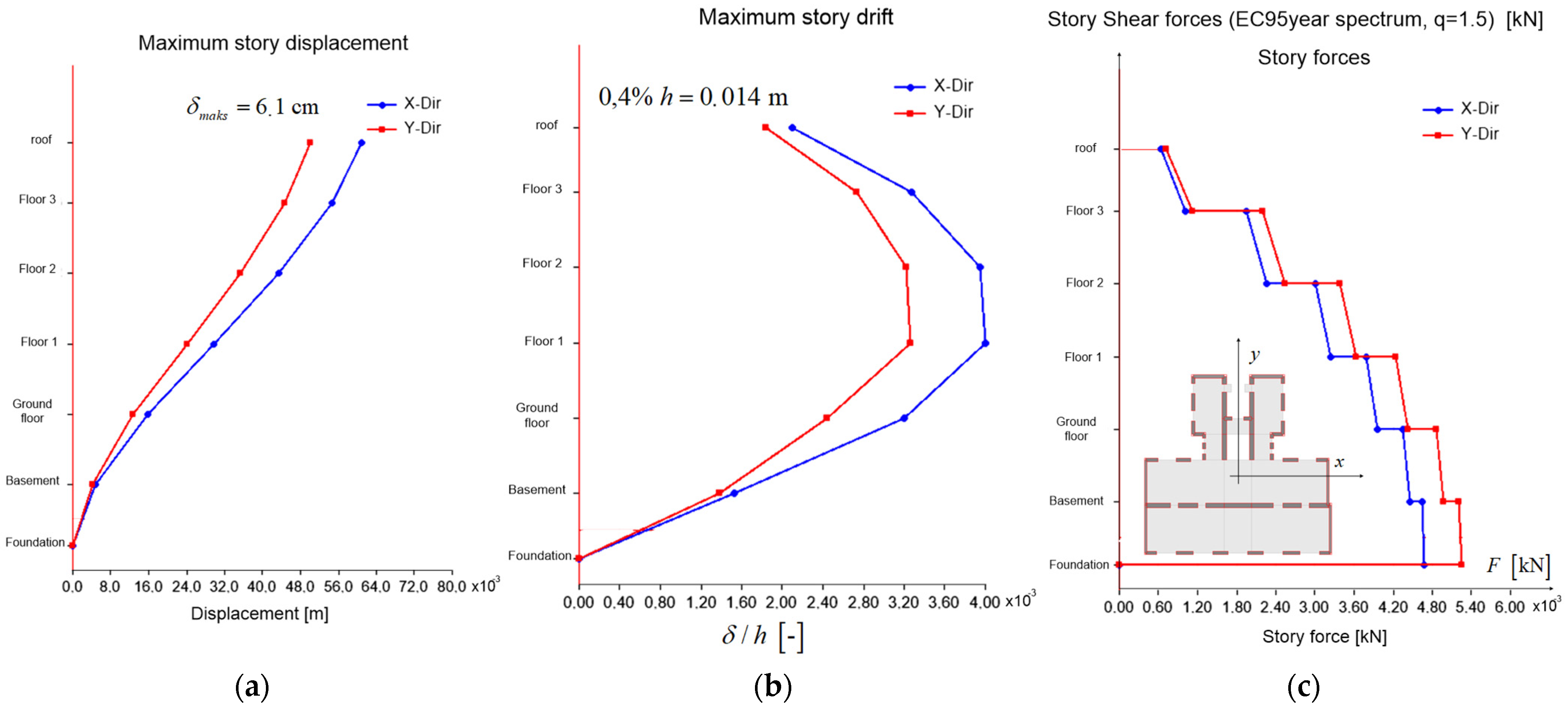 Buildings 14 00474 g013