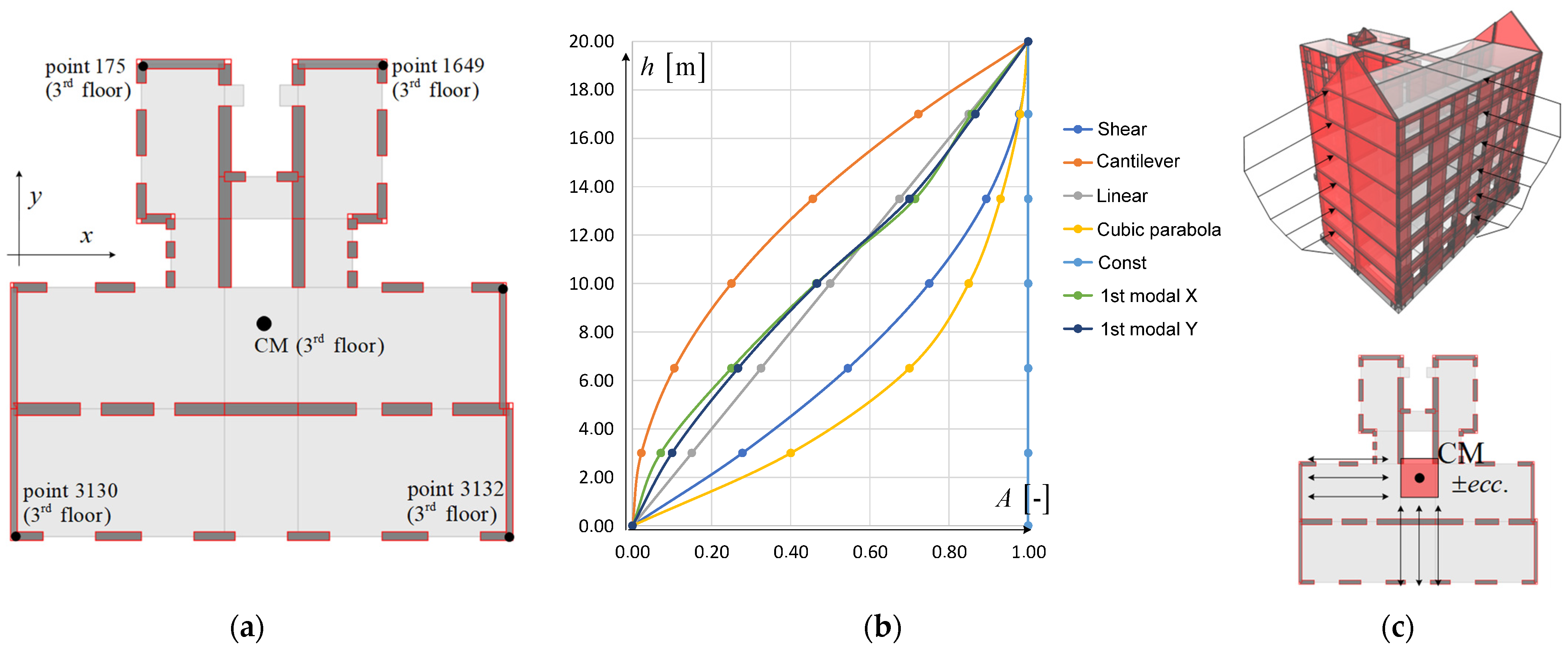 Buildings 14 00474 g016