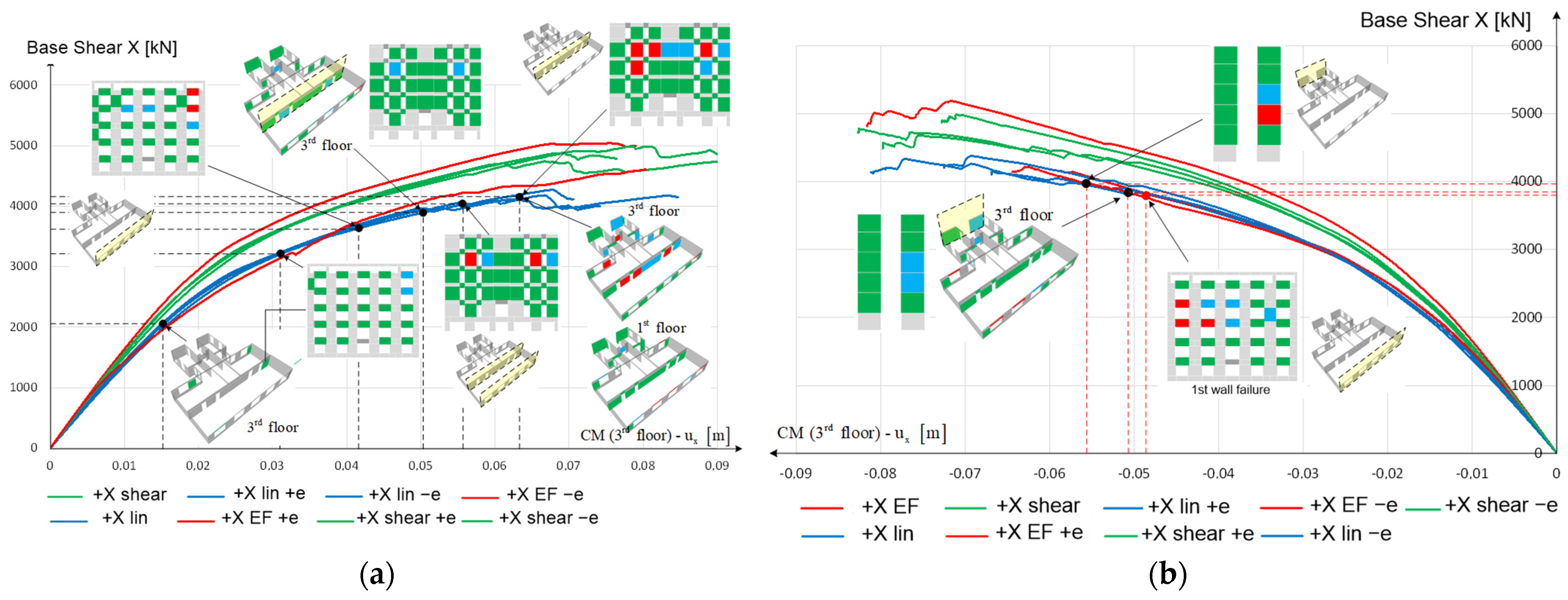Buildings 14 00474 g017