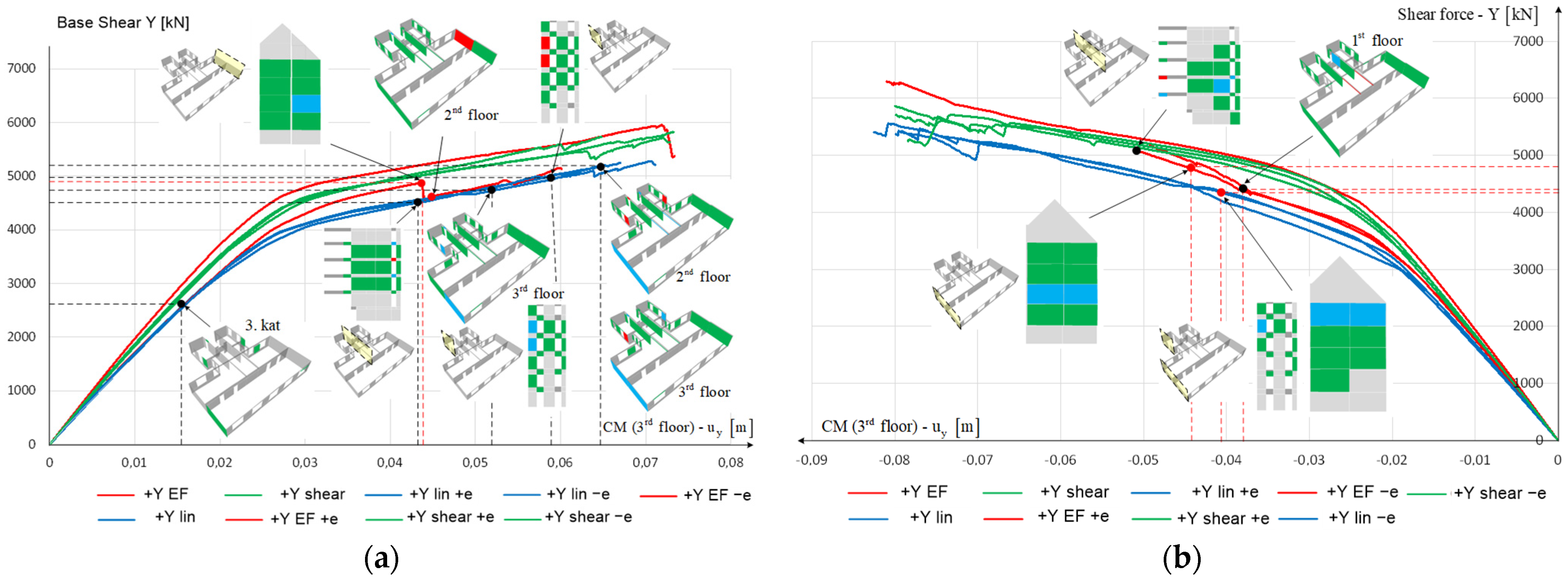 Buildings 14 00474 g018