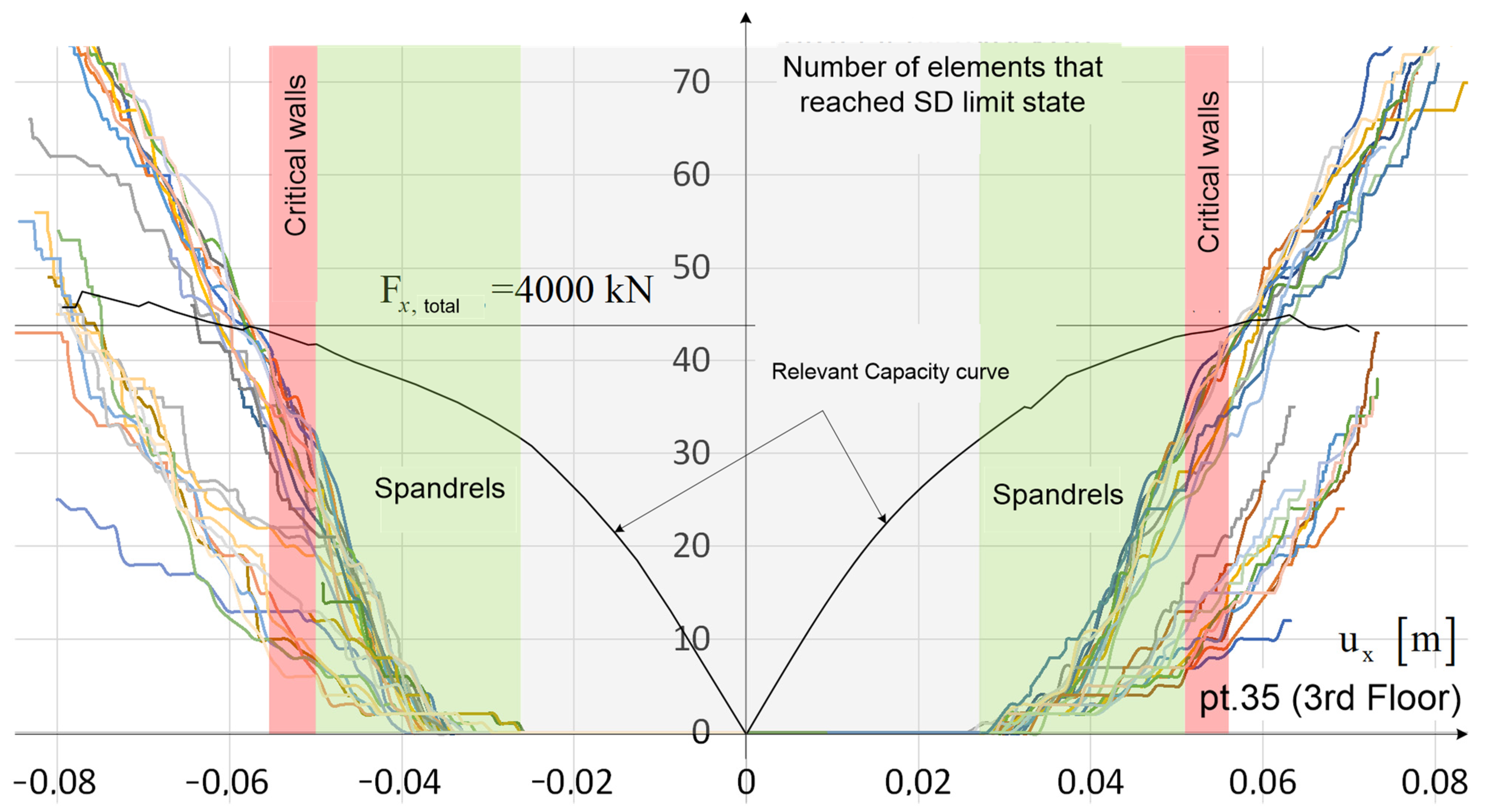 Buildings 14 00474 g019