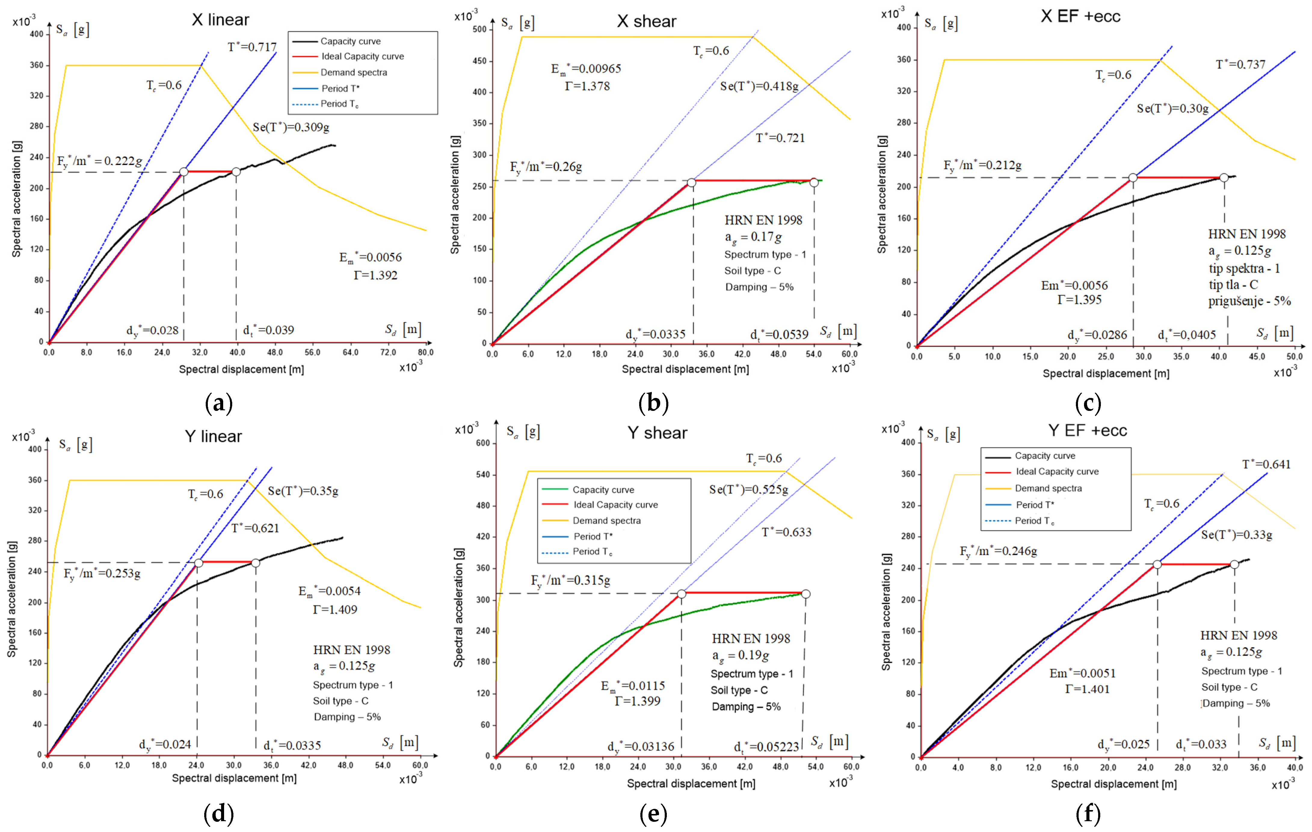 Buildings 14 00474 g020