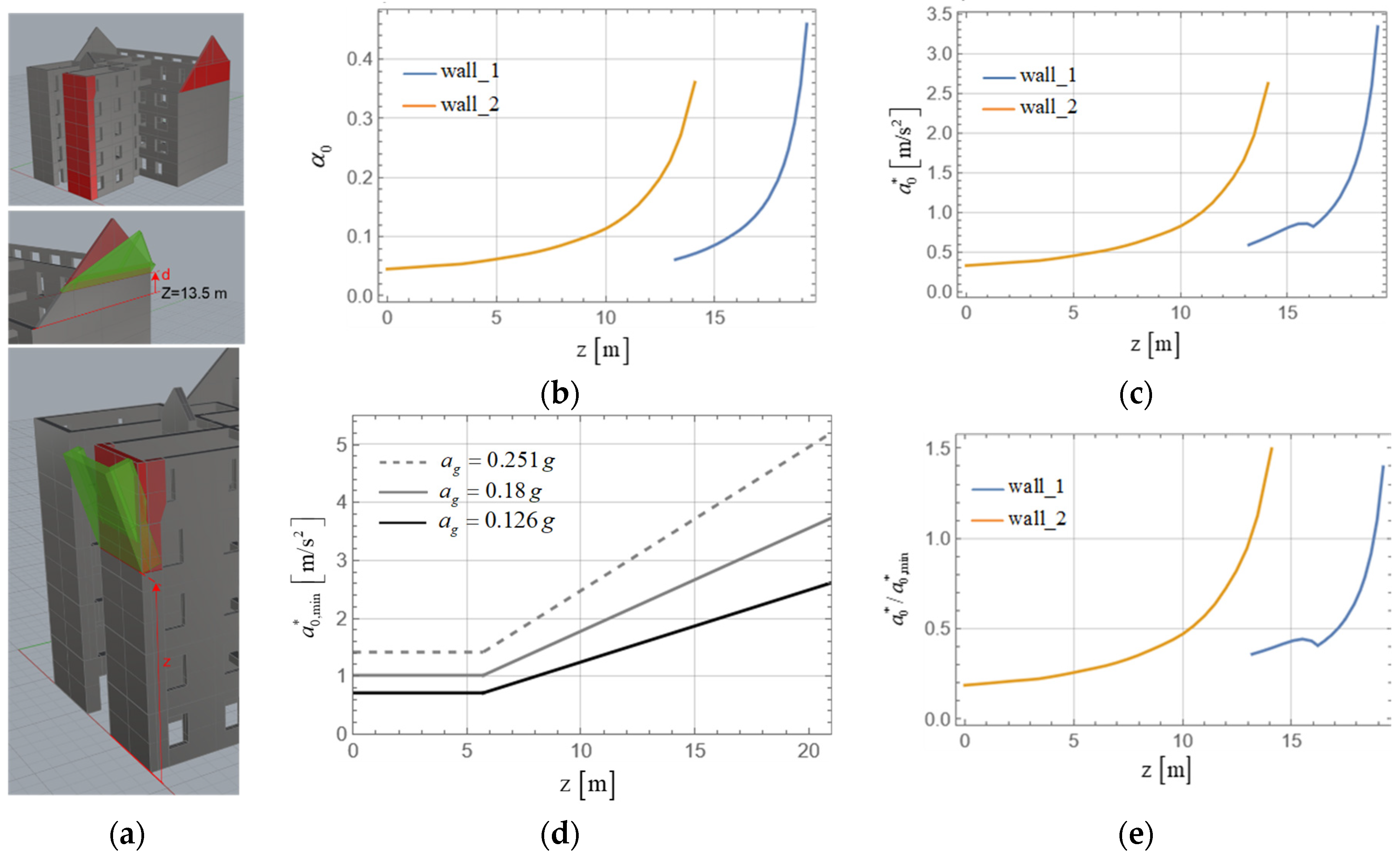 Buildings 14 00474 g021
