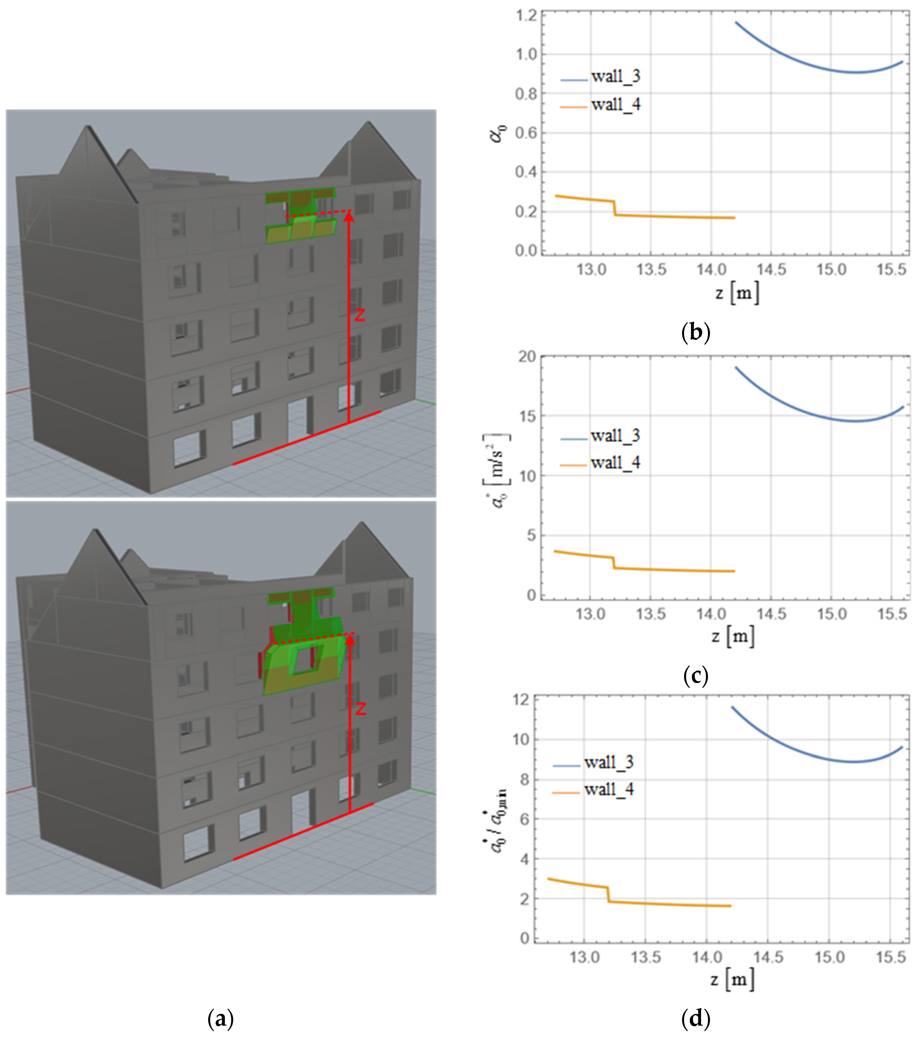 Buildings 14 00474 g022