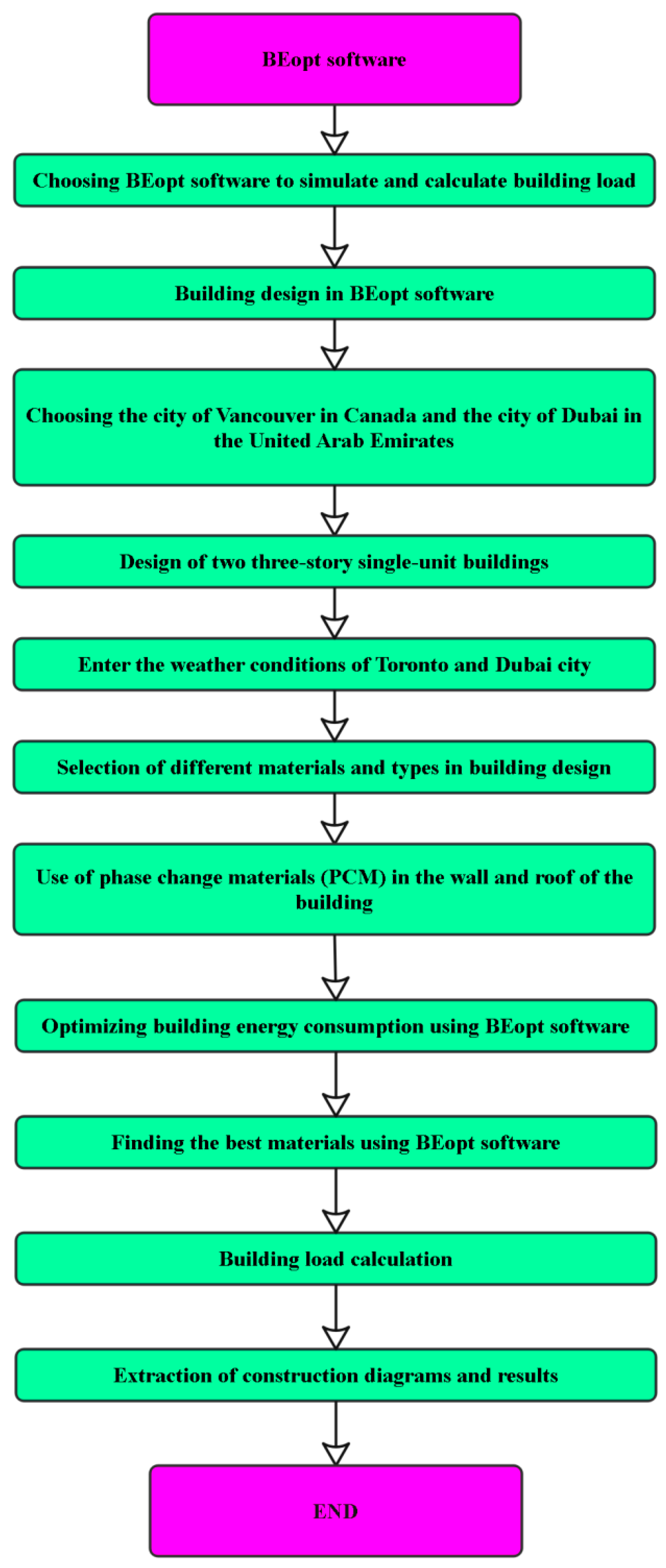 Buildings 14 00477 g002