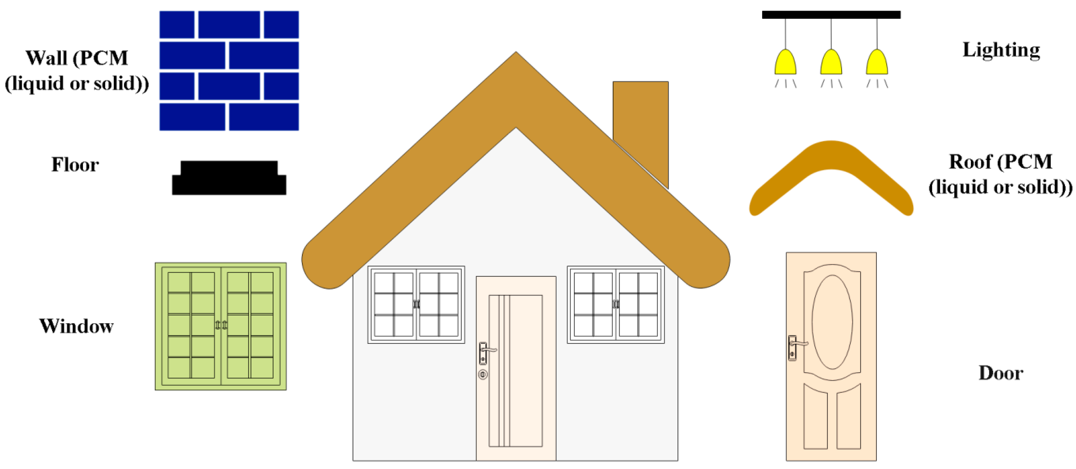 Buildings 14 00477 g003