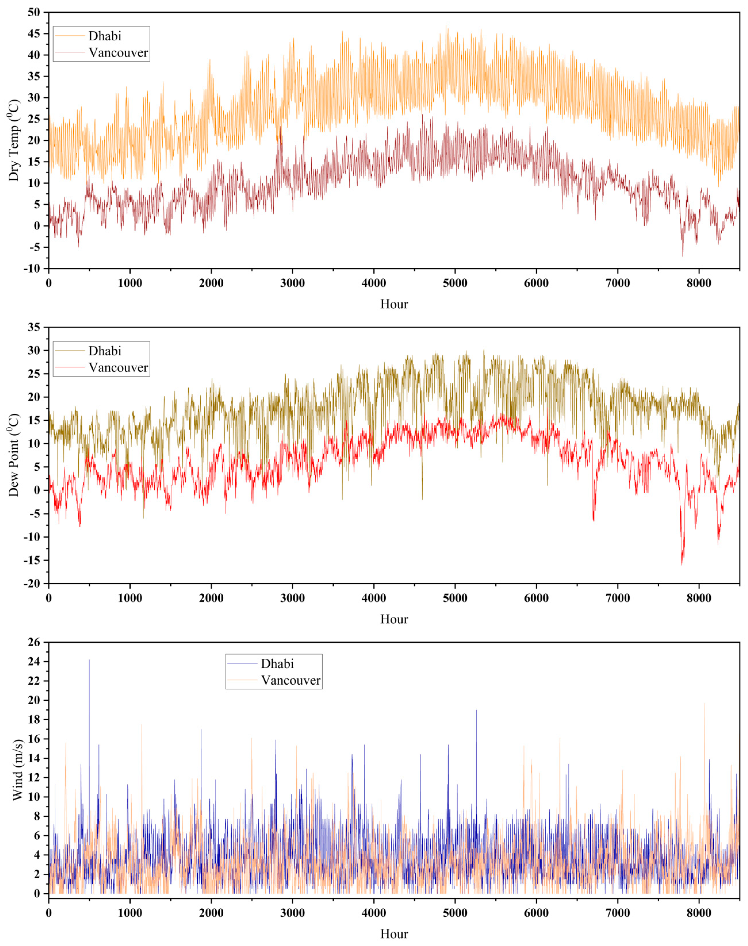 Buildings 14 00477 g004a