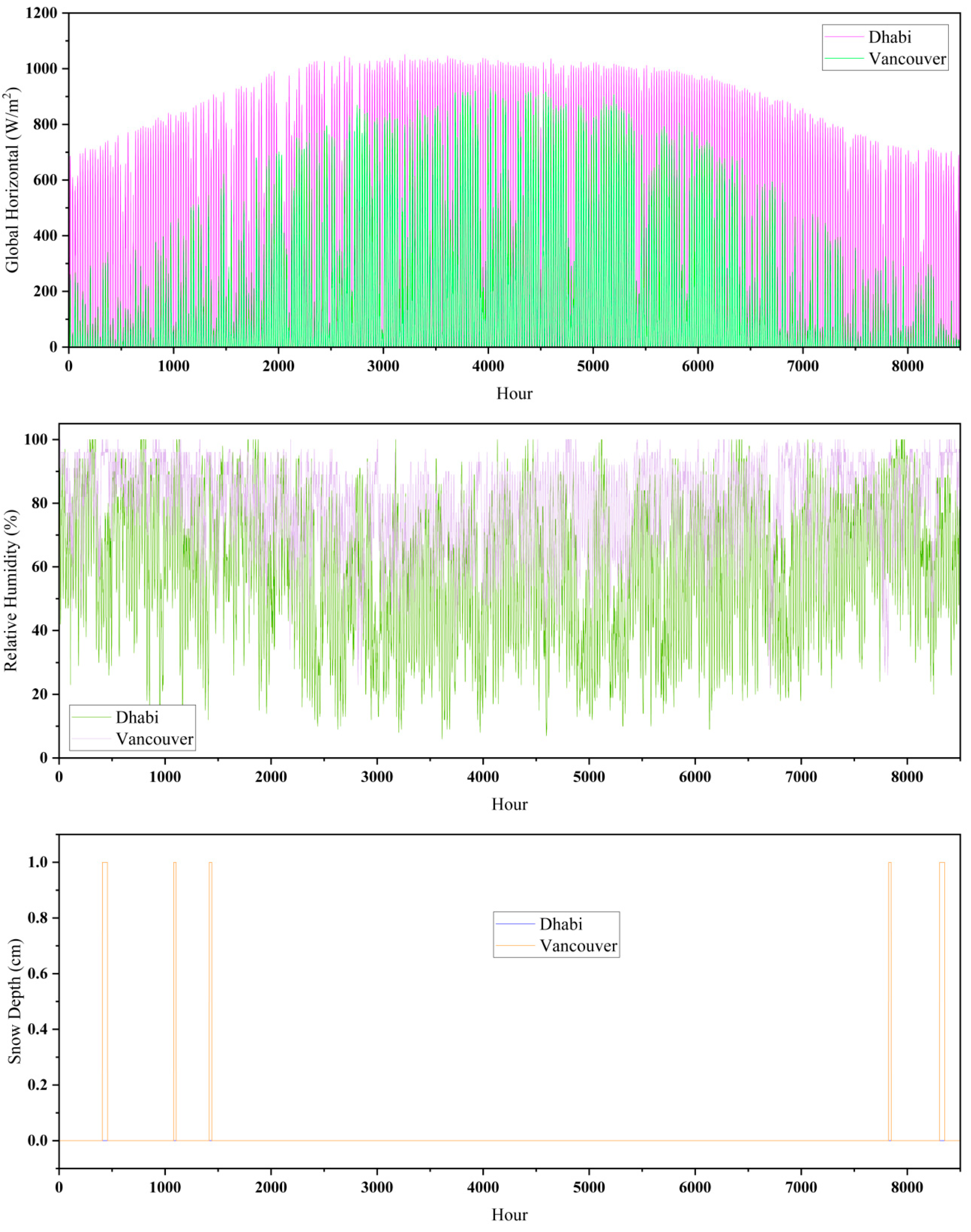 Buildings 14 00477 g004b