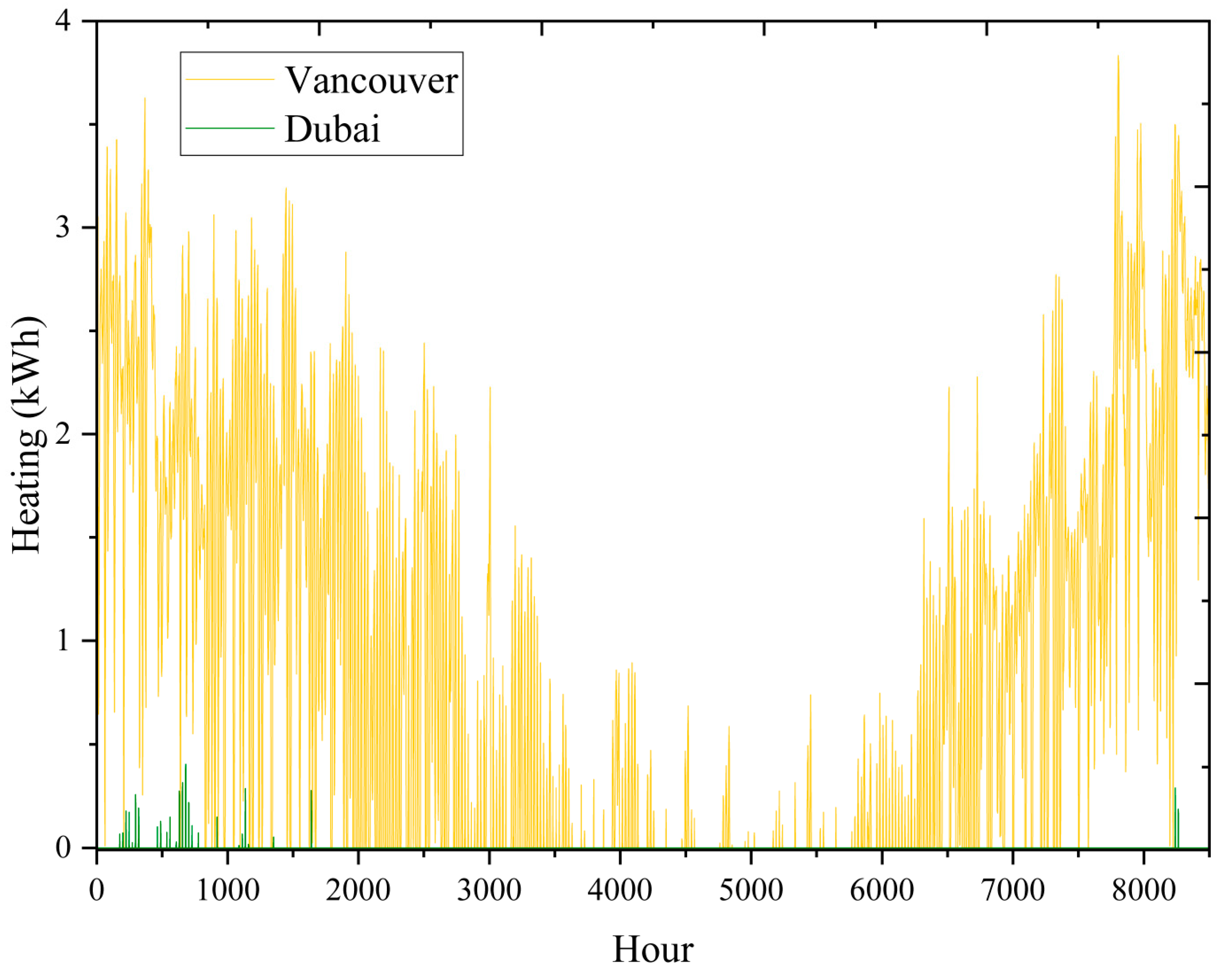 Buildings 14 00477 g006