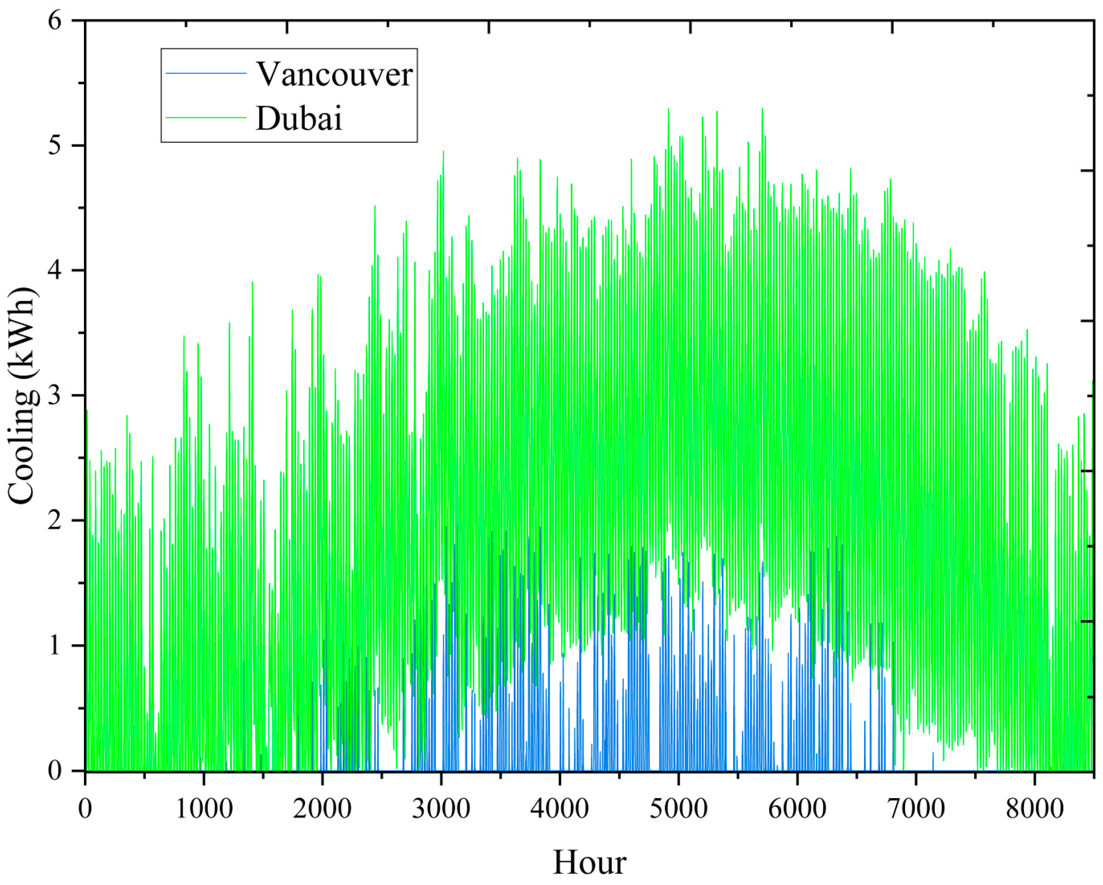 Buildings 14 00477 g007