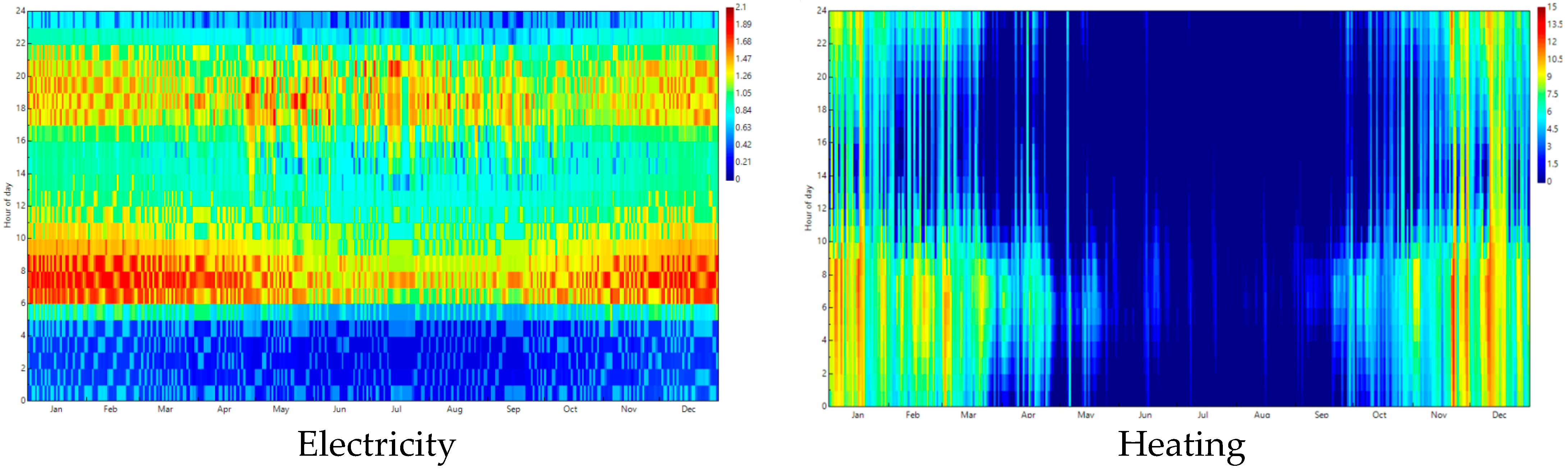 Buildings 14 00477 g010a