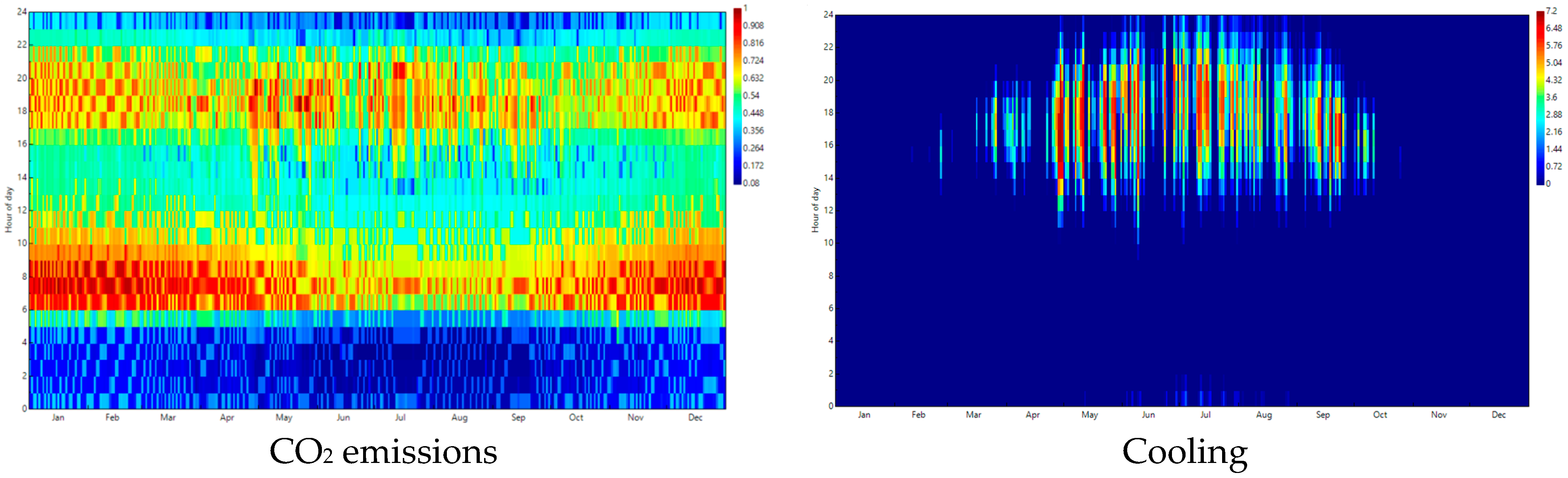 Buildings 14 00477 g010b
