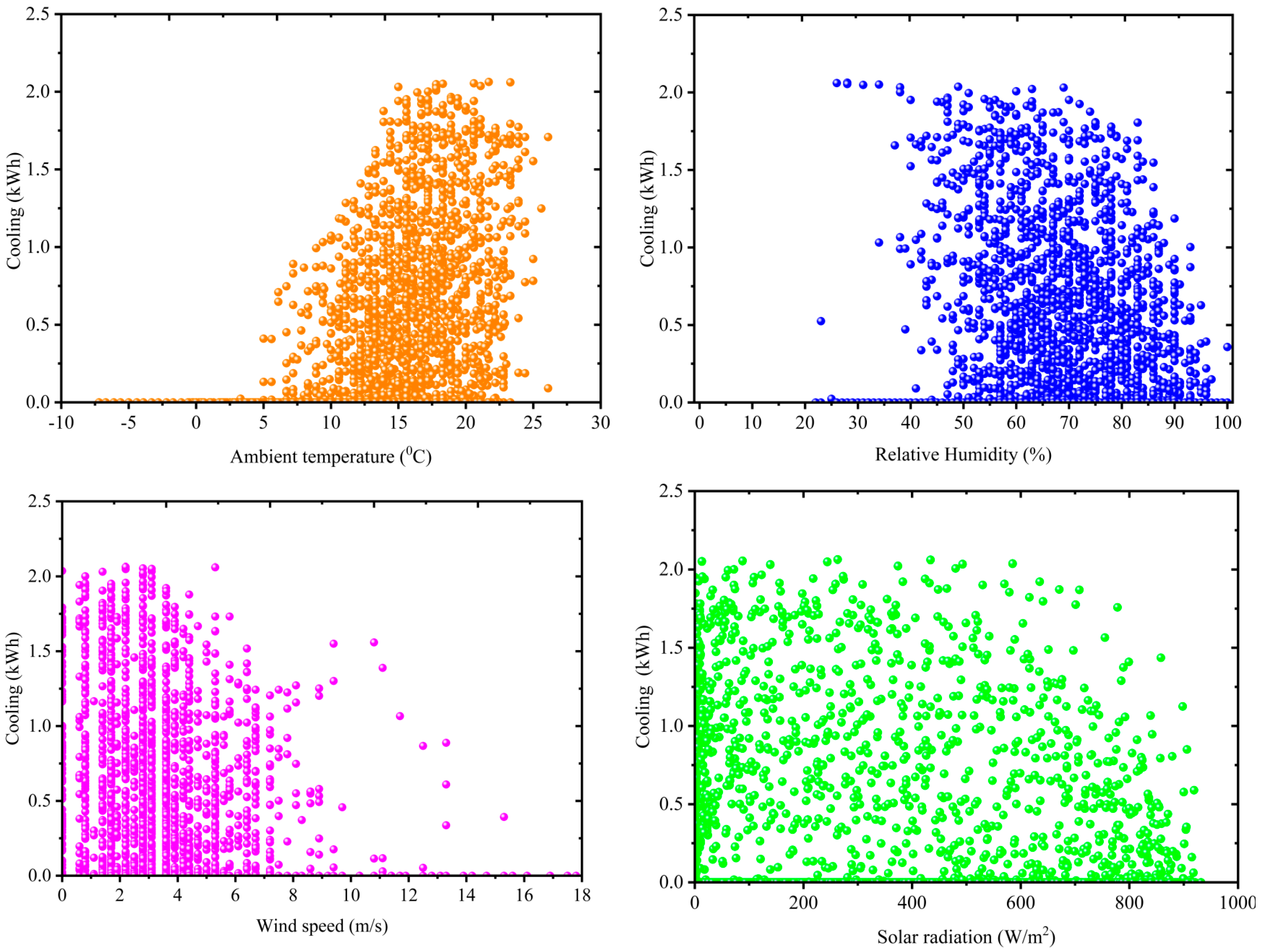 Buildings 14 00477 g012