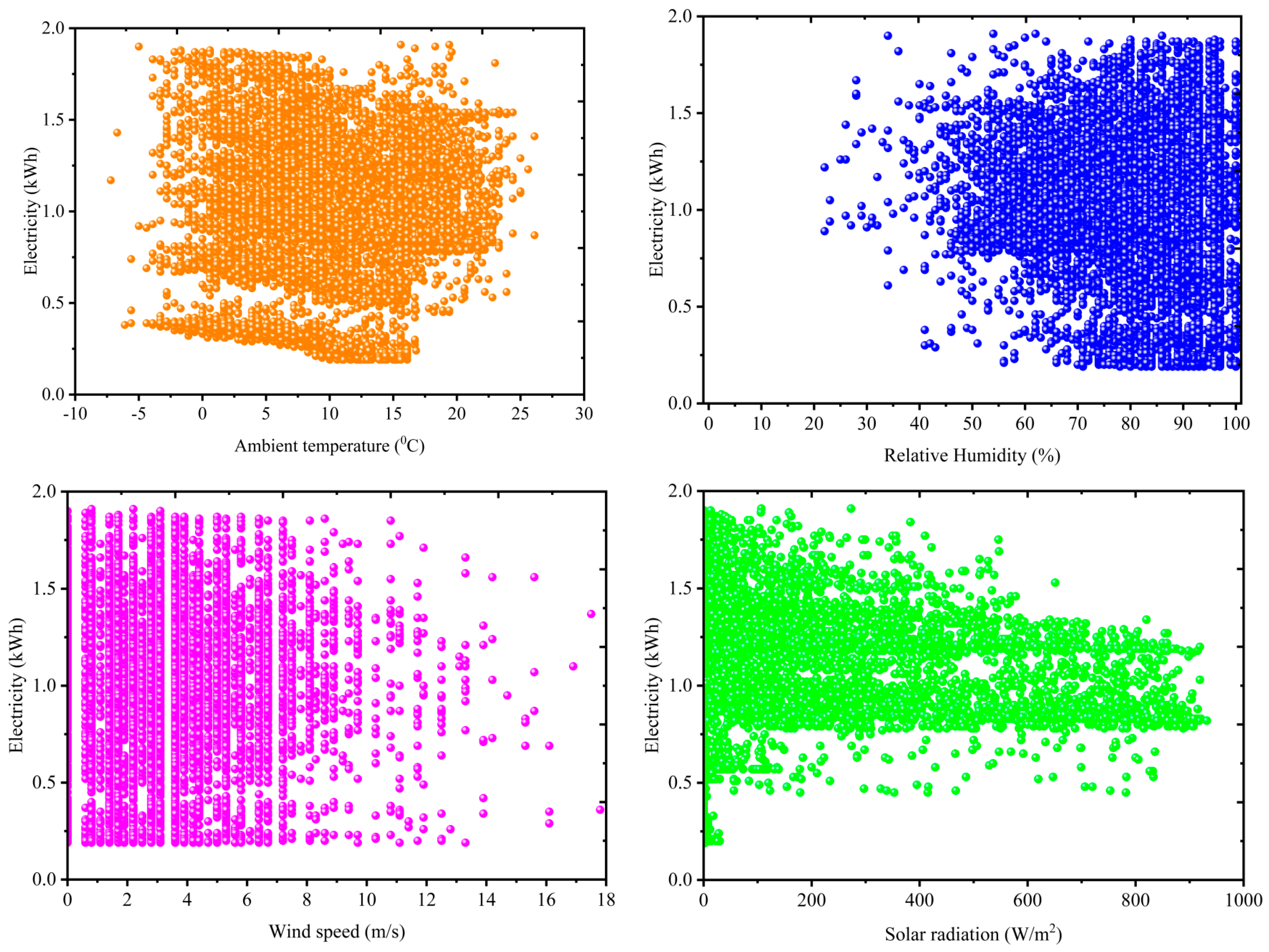 Buildings 14 00477 g013