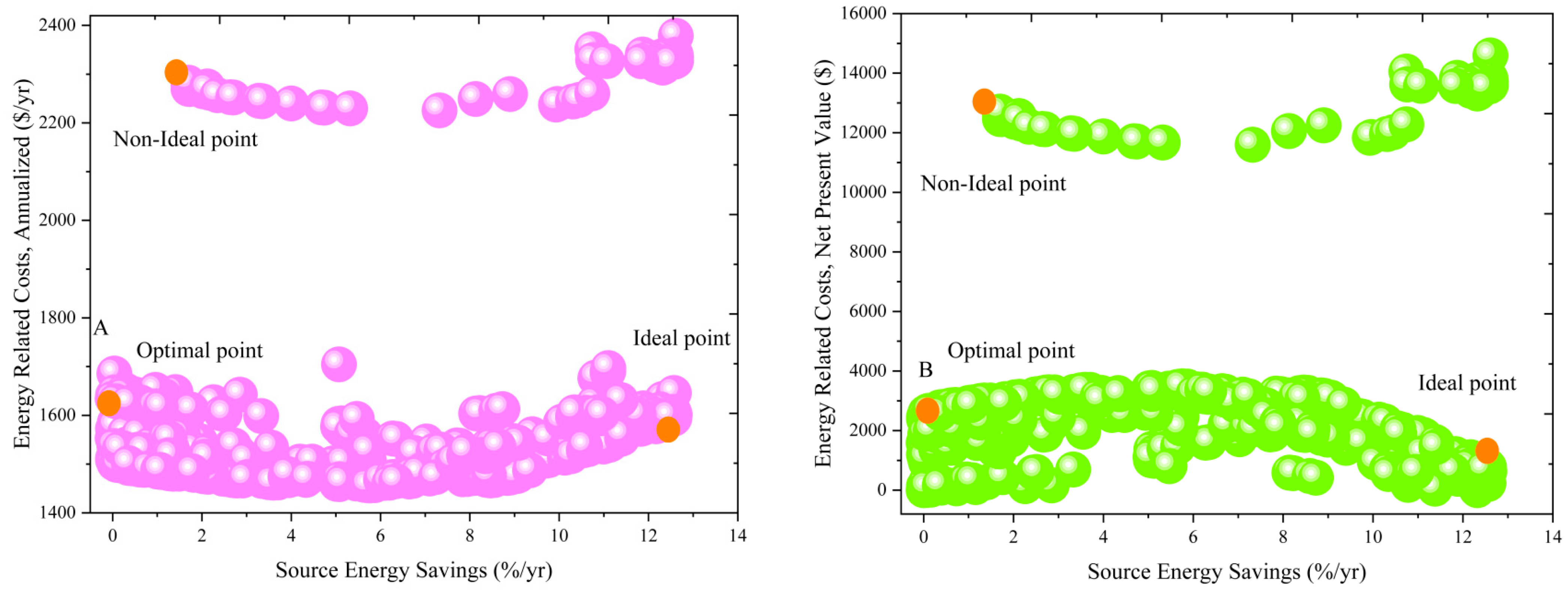 Buildings 14 00477 g015a