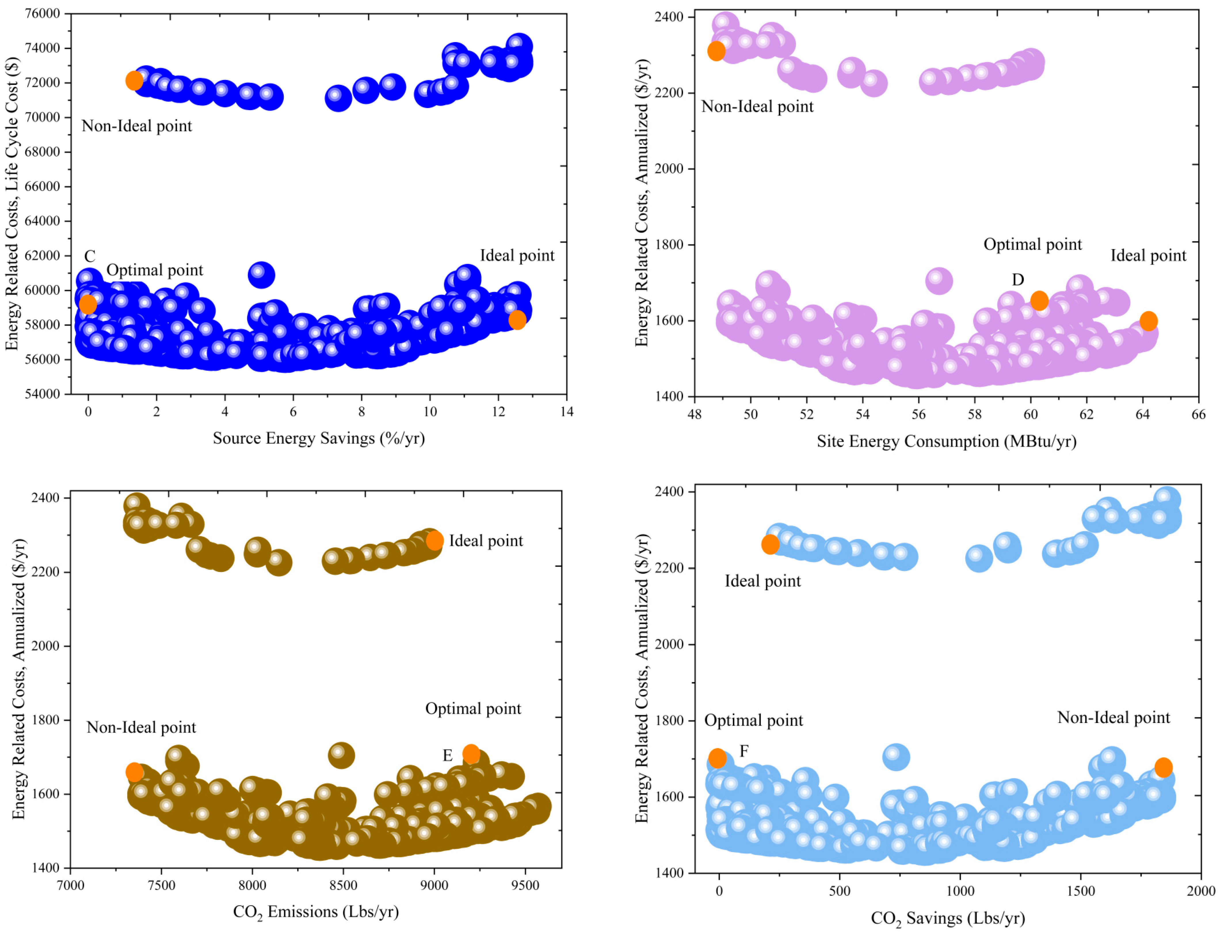 Buildings 14 00477 g015b
